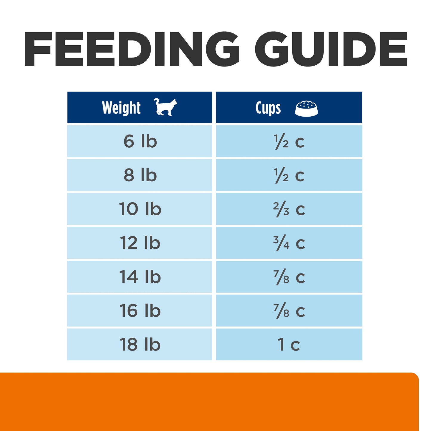 Hill's Prescription Diet c/d Multicare Urinary Care with Ocean Fish Dry Cat Food