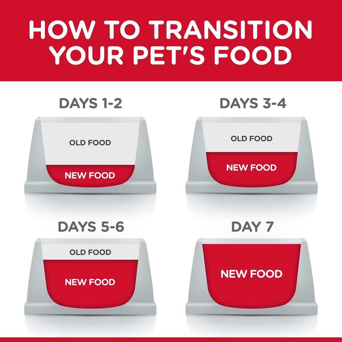 Hill's Science Diet Senior Vitality Adult 7+ Dry Dog Food