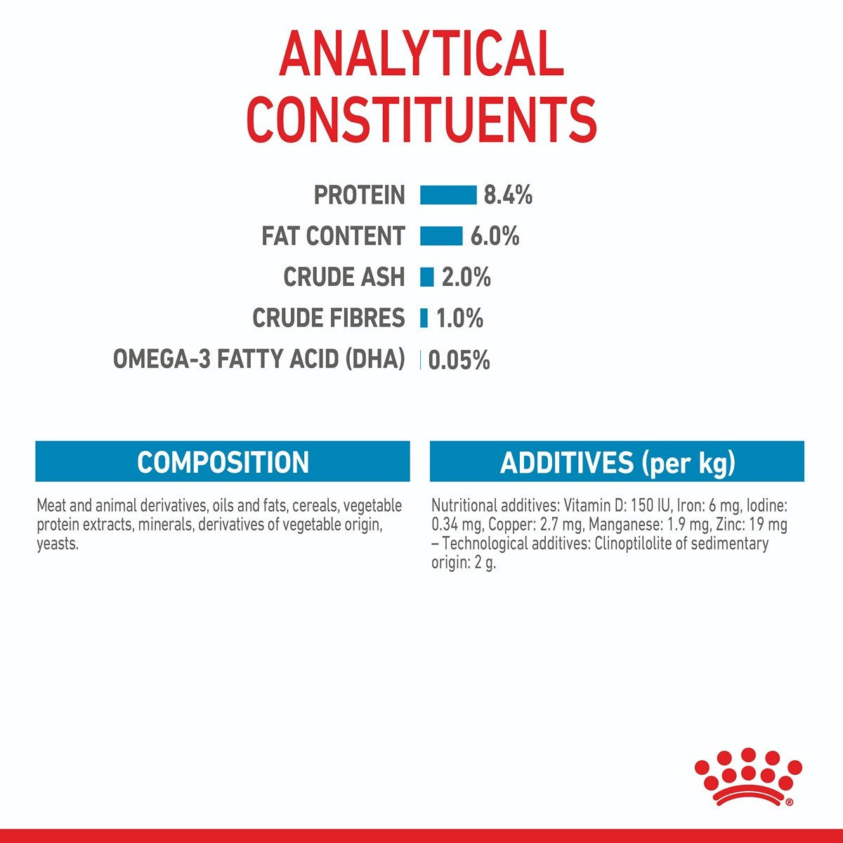 Royal Canin Medium Wet Puppy Food