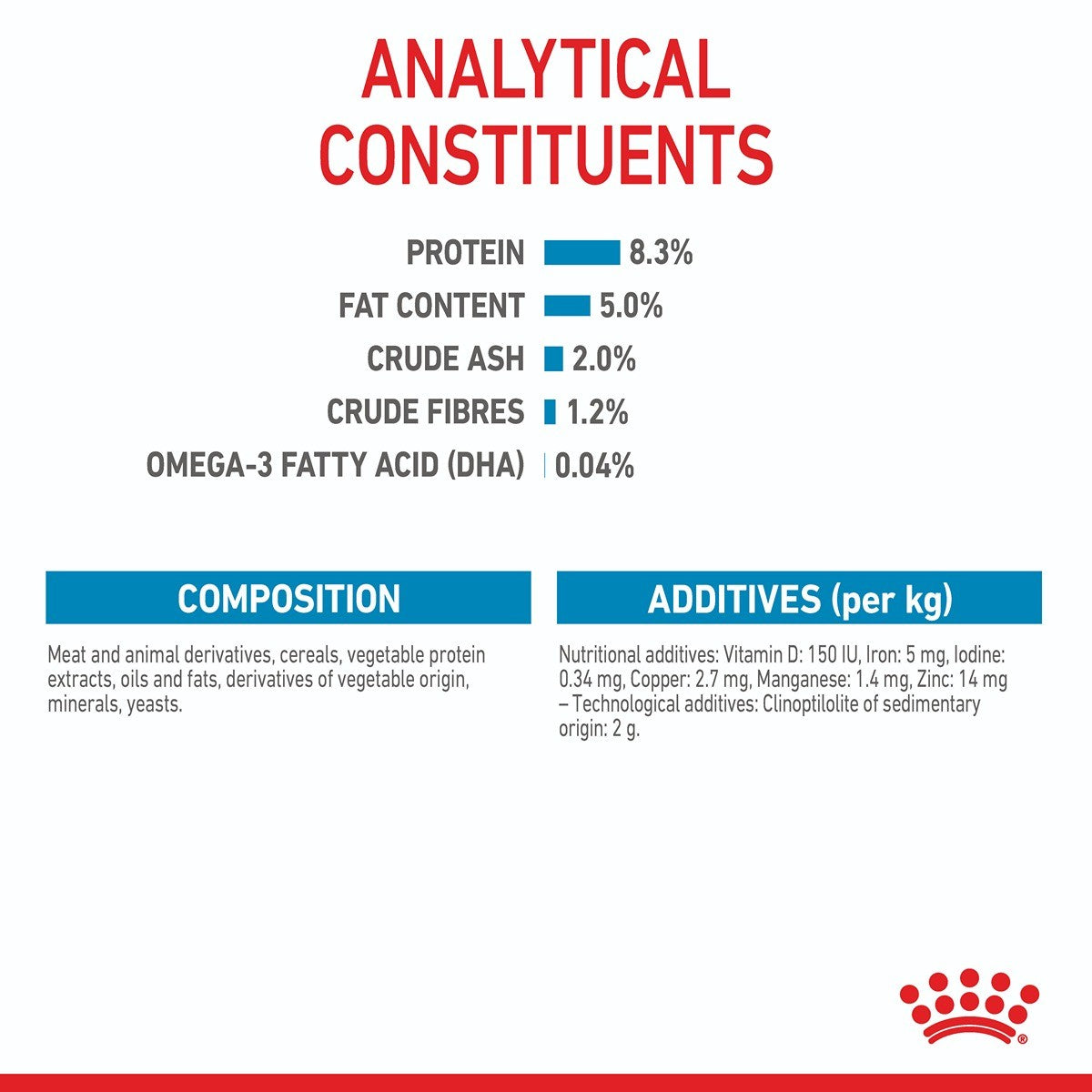 Royal Canin Maxi Wet Puppy Food
