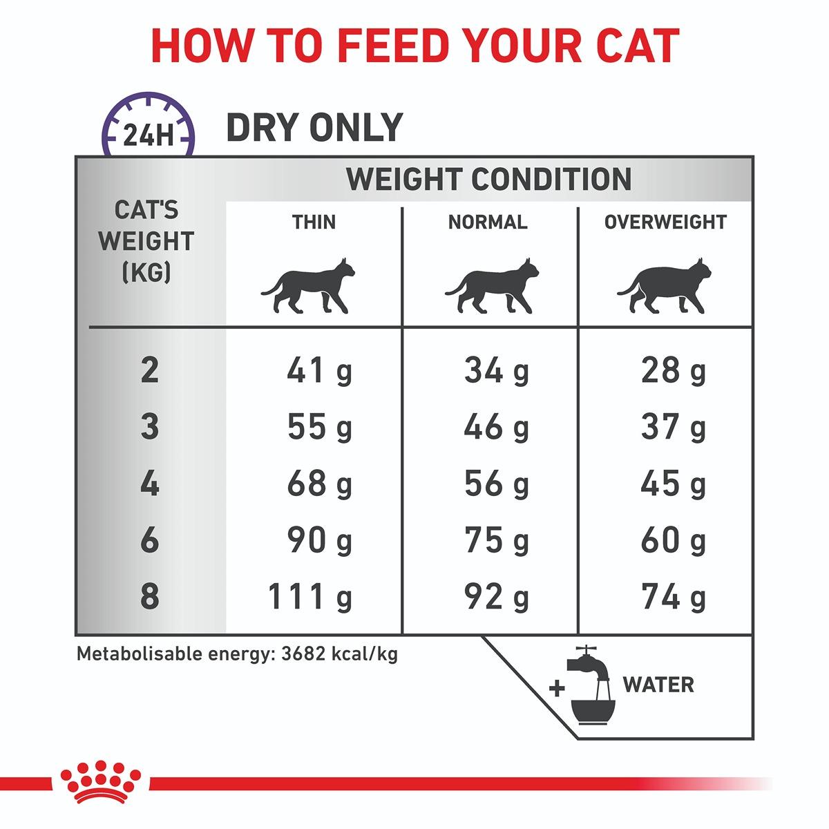 Royal Canin Vet Feline Calm Dry Cat Food