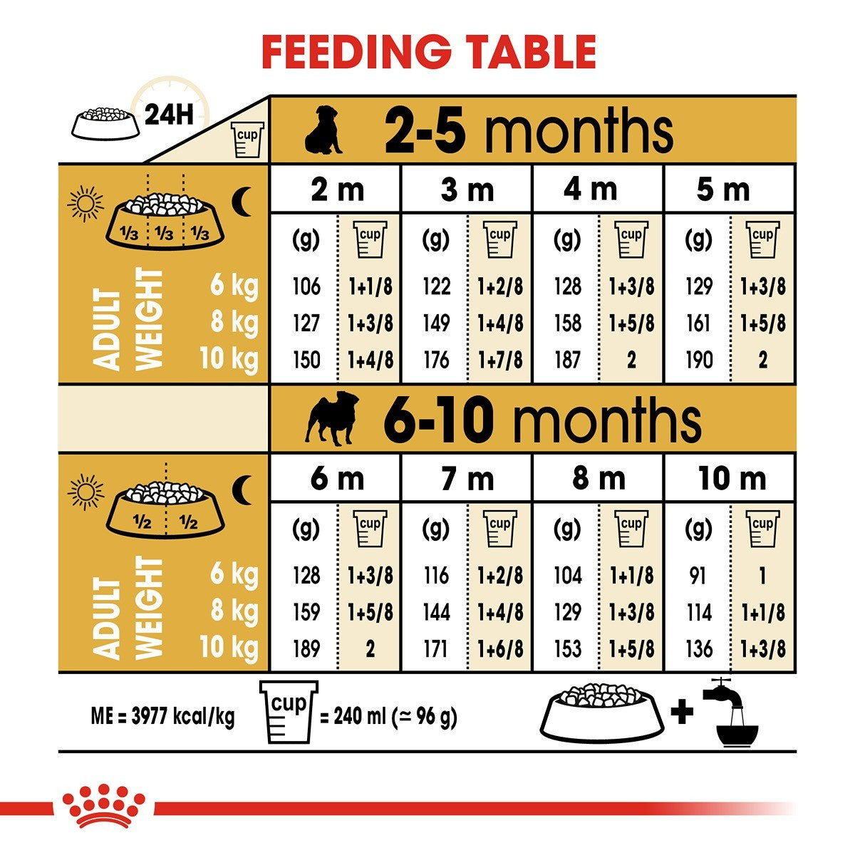 Royal Canin Pug Dry Puppy Food