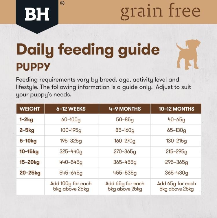 Black Hawk Grain Free Ocean Fish Puppy Dry Dog Food