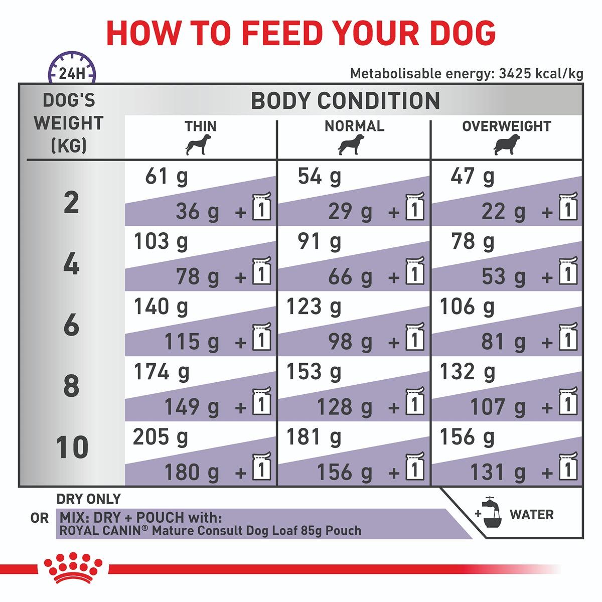 Royal Canin Vet Diet Mature Small Breed Dog