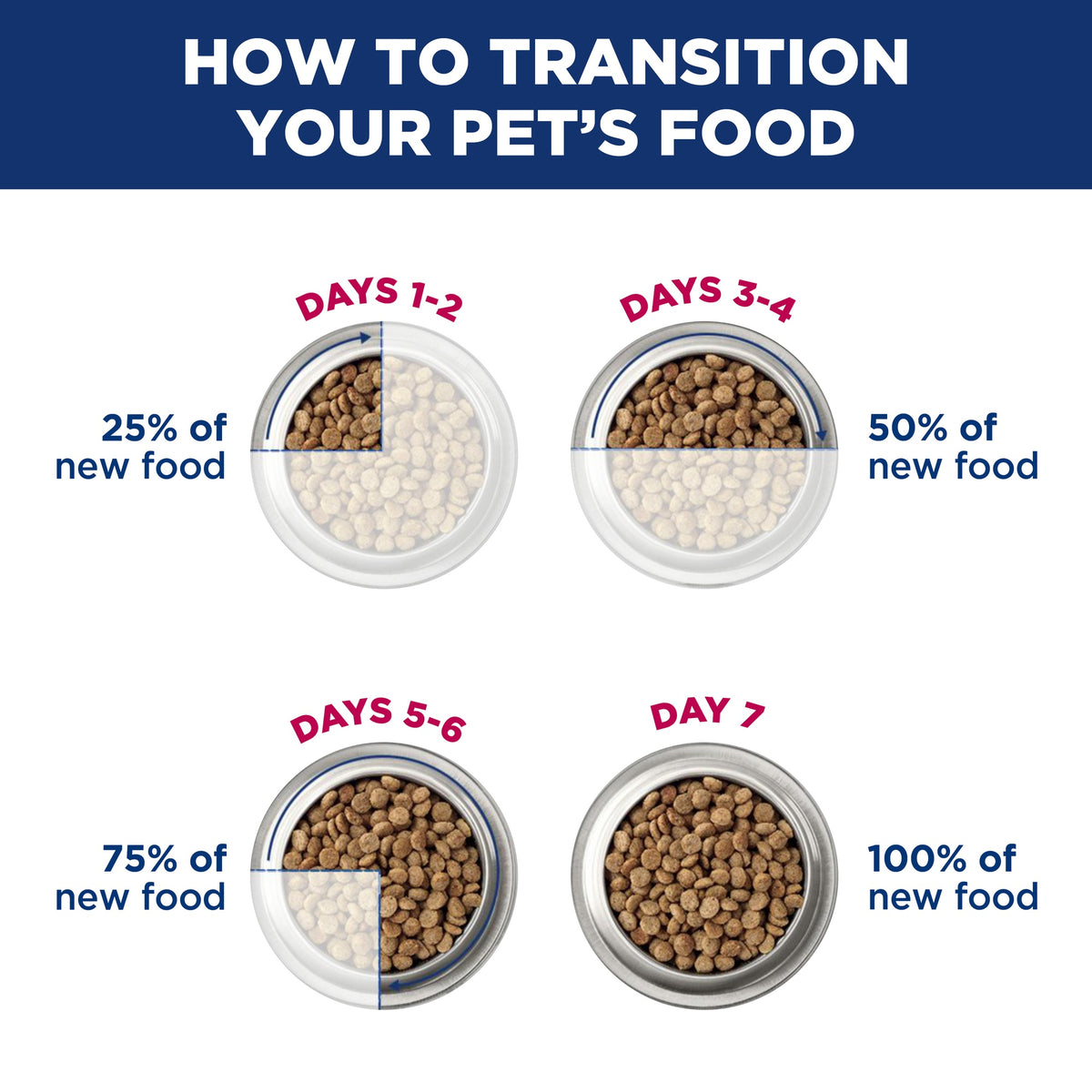 Hill's Science Diet Adult Chicken Dry Cat Food