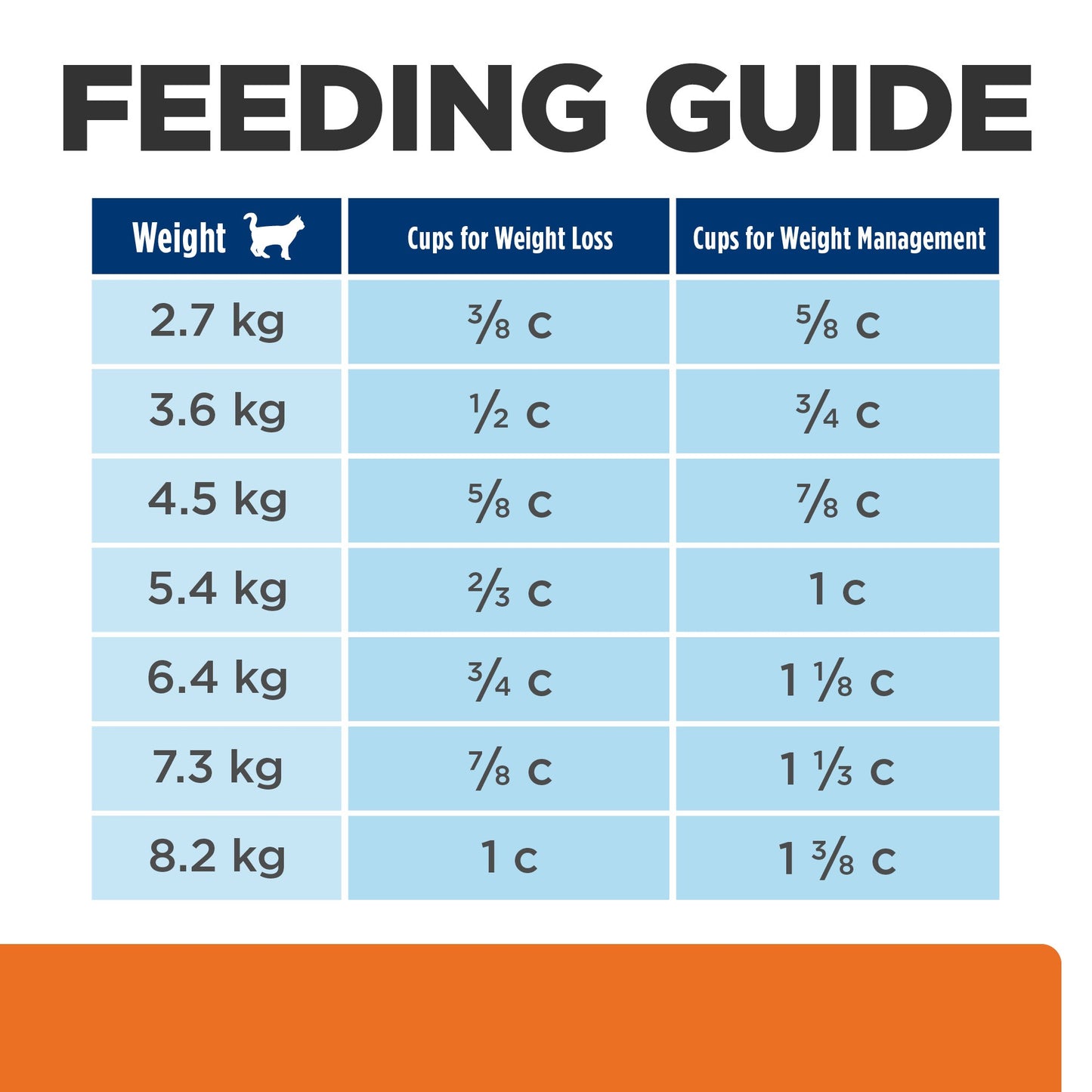Hill's Prescription Diet c/d Urinary + Metabolic Dry Cat Food