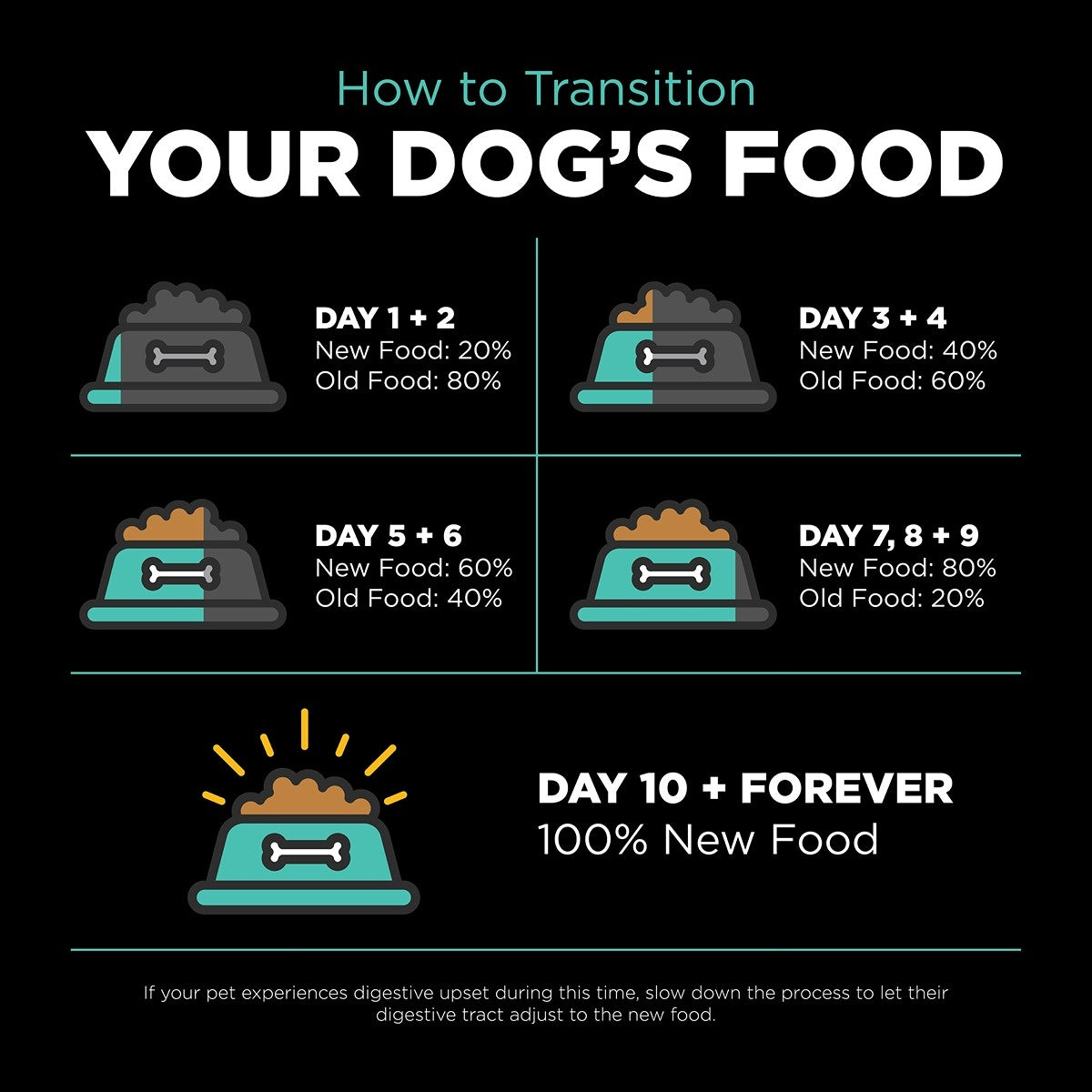 Go! Solutions CARNIVORE Chicken, Turkey & Duck Grain Free Dry Dog Food