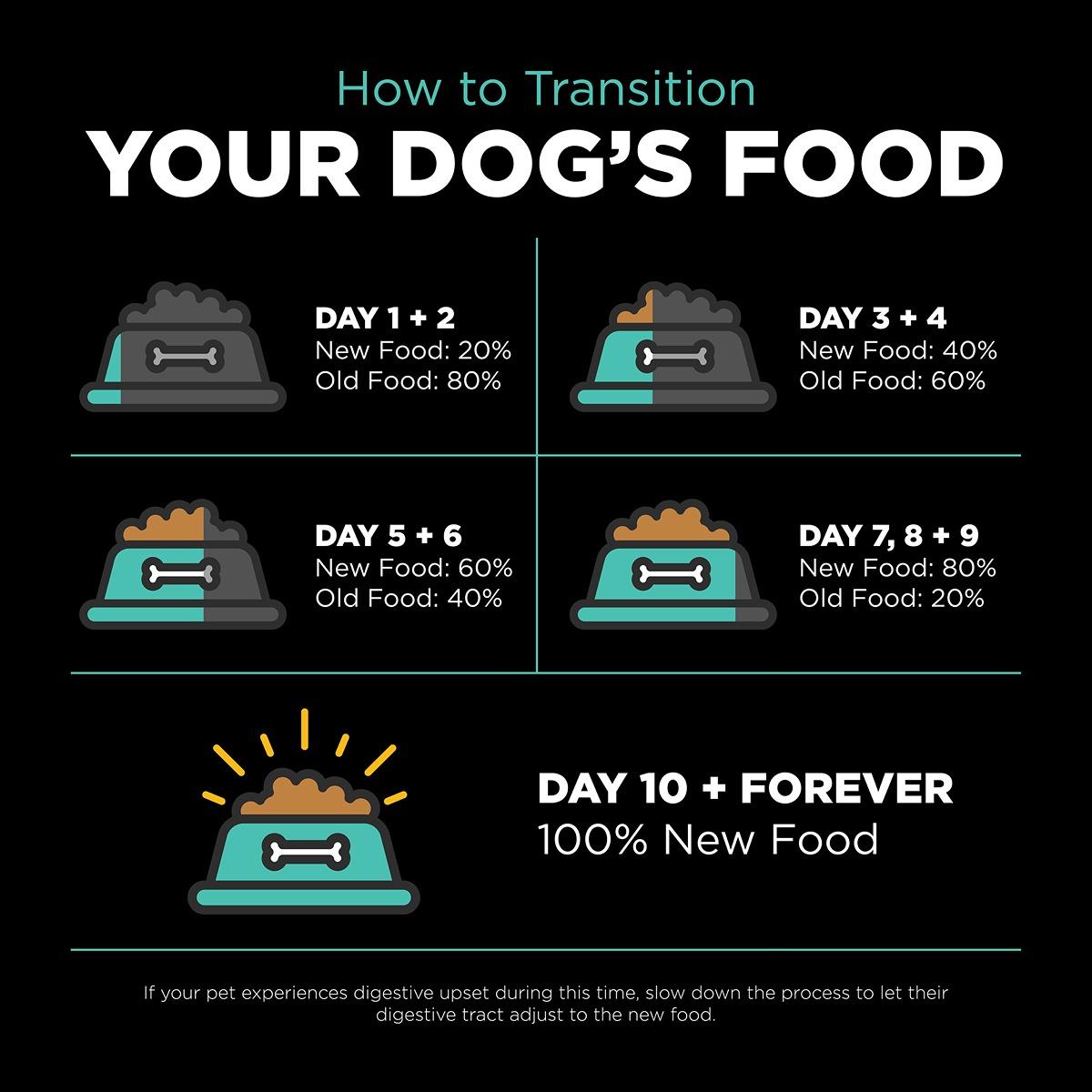 Go! Solutions CARNIVORE Chicken, Turkey & Duck Grain Free Dry Dog Food