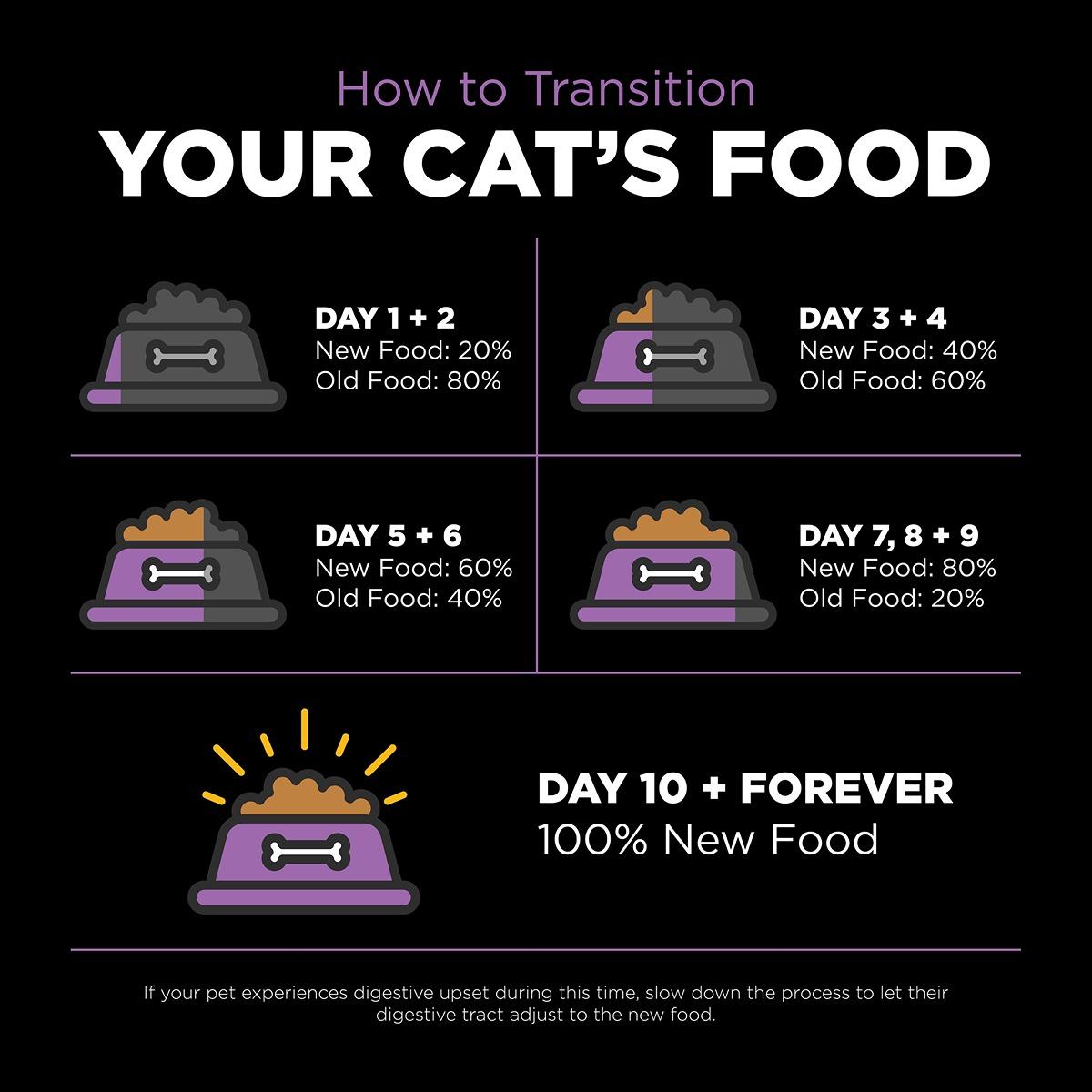 GO! Solutions CARNIVORE Diet Grain Free Chicken, Turkey & Duck Dry Cat Food