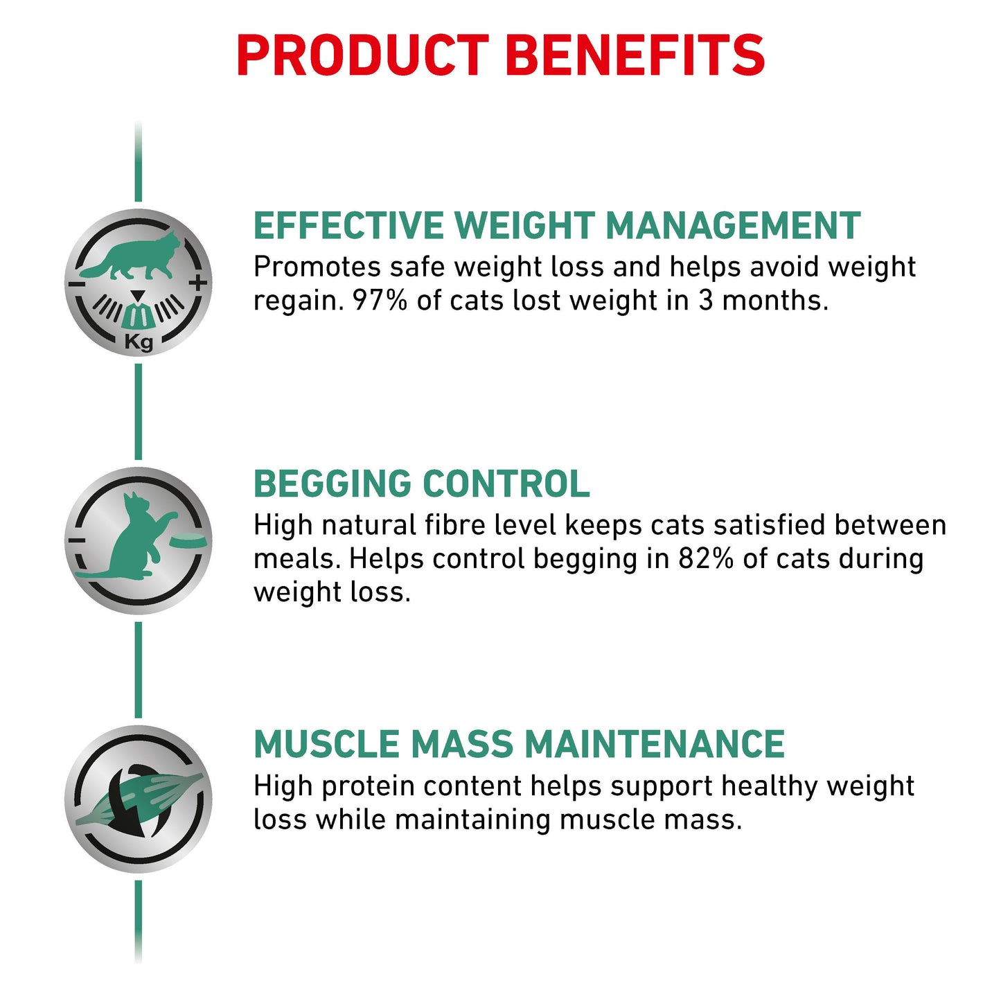 Royal Canin Veterinary Diet Satiety Weight Management Dry Cat Food