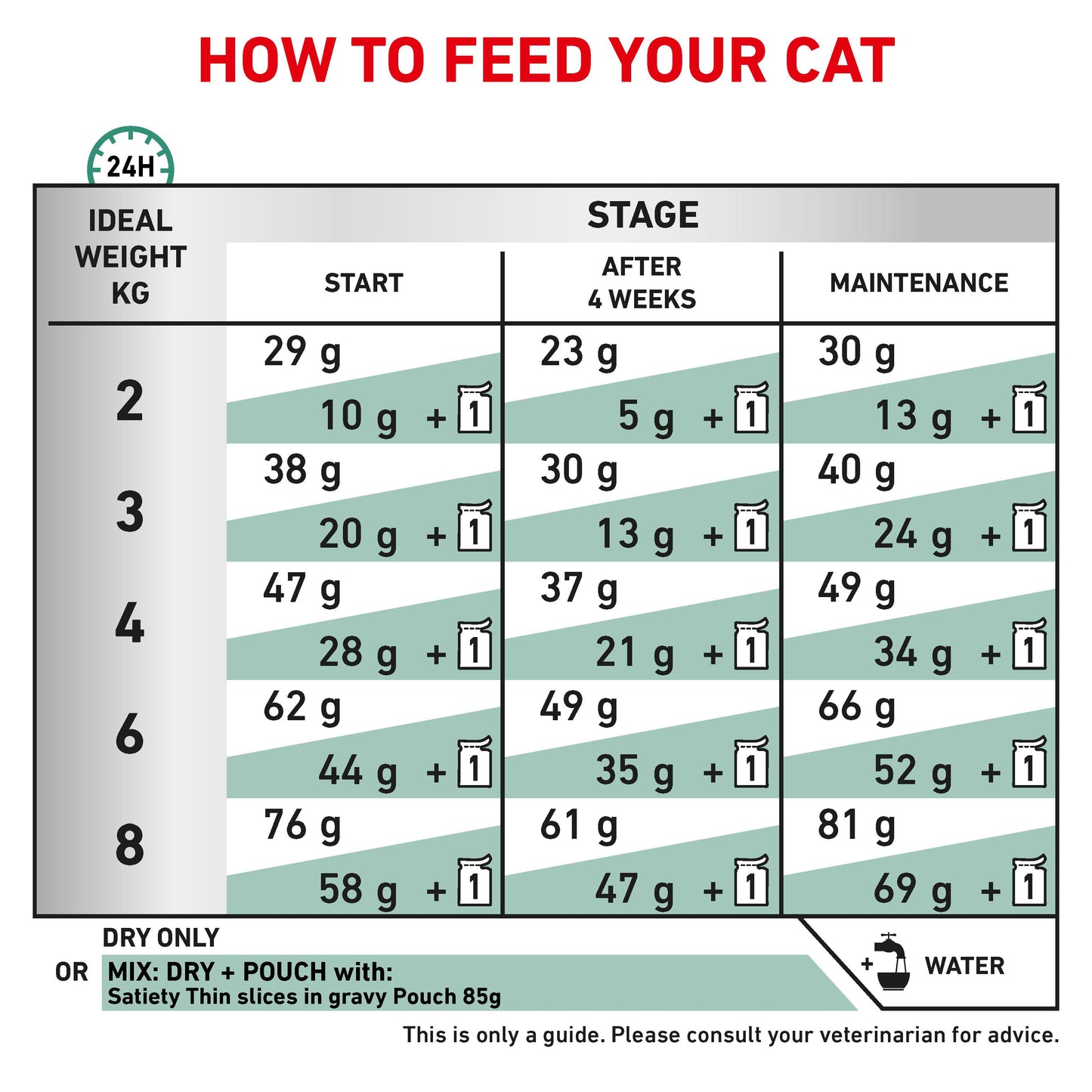 Royal Canin Veterinary Diet Satiety Weight Management Dry Cat Food
