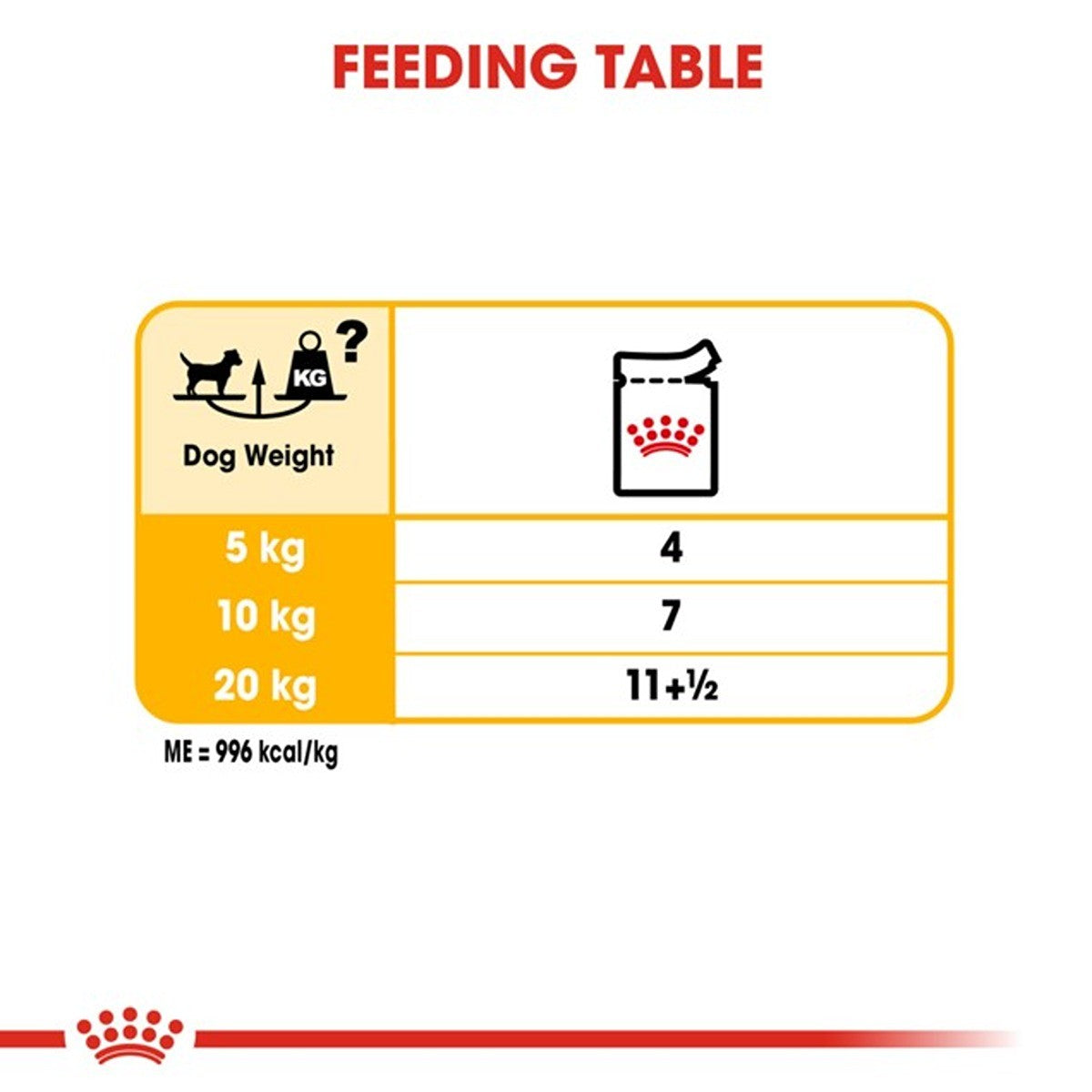 Royal Canin Dermacomfort Loaf Wet Dog Food