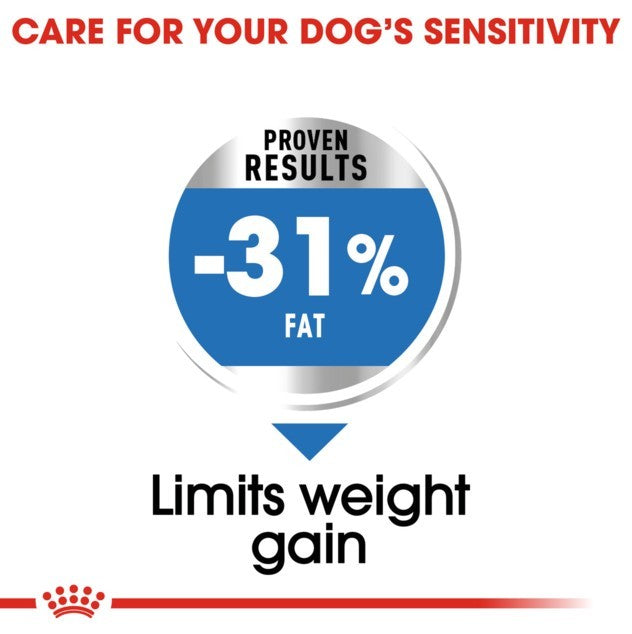 Royal Canin Mini Light Weight Care Dry Dog Food