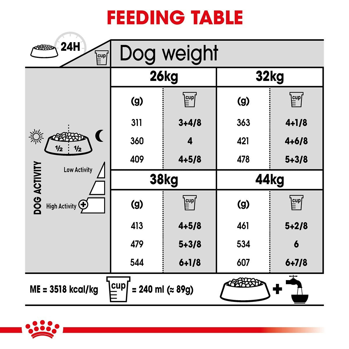 Royal Canin Maxi Joint Care Dry Dog Food