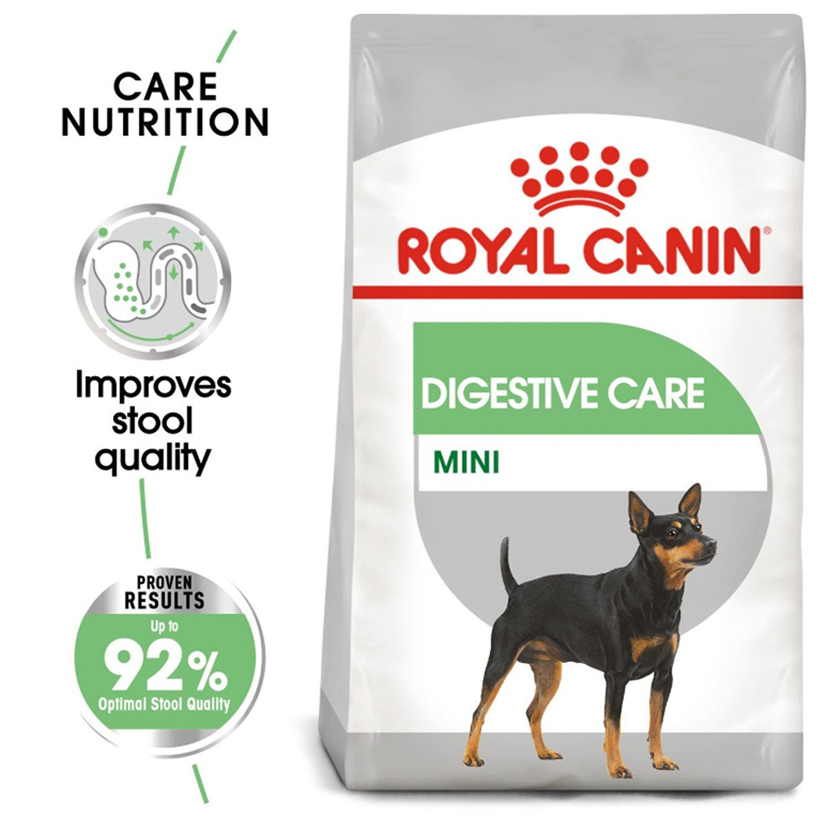 Royal Canin Mini Digestive Care Dry Dog Food