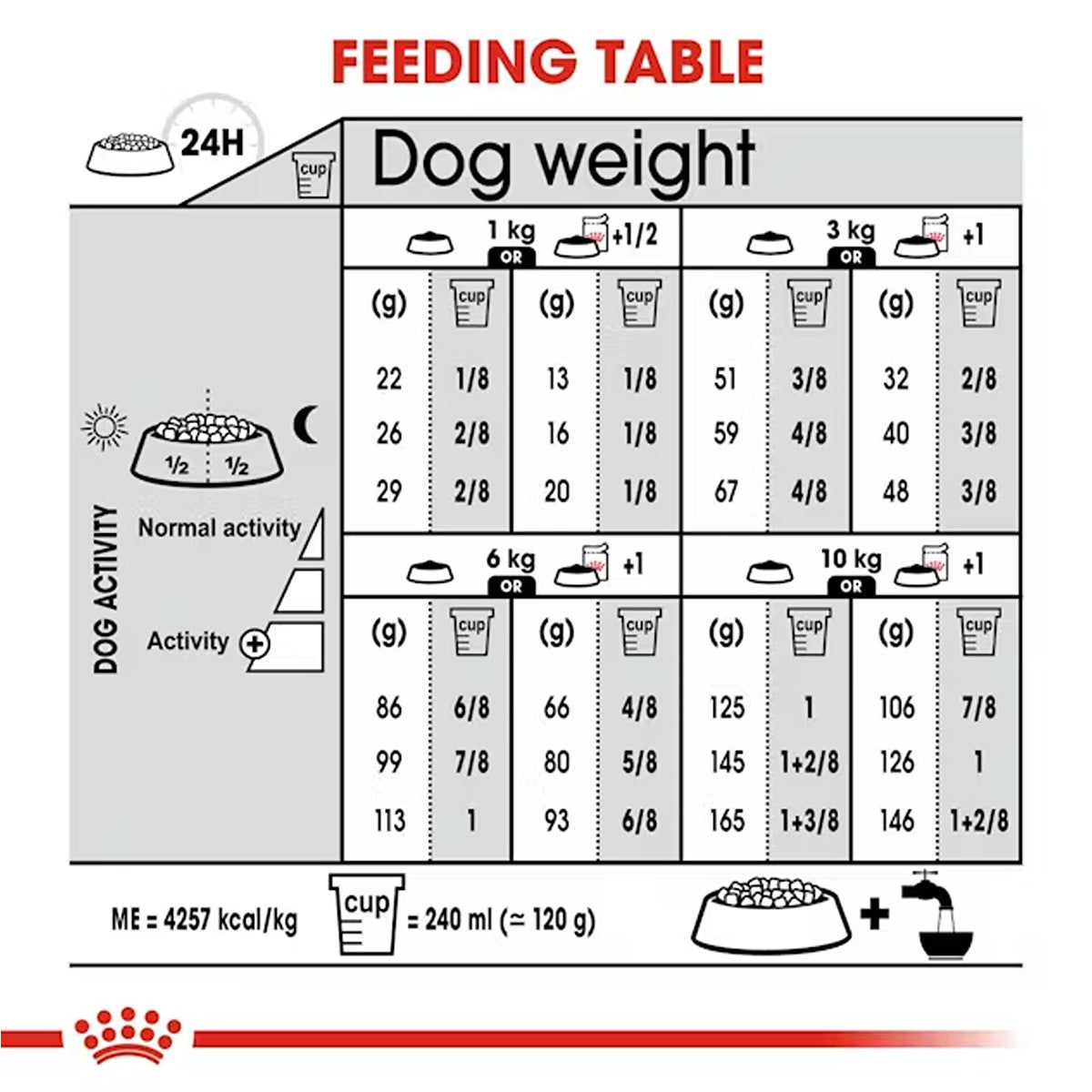 Royal Canin Mini Digestive Care Dry Dog Food