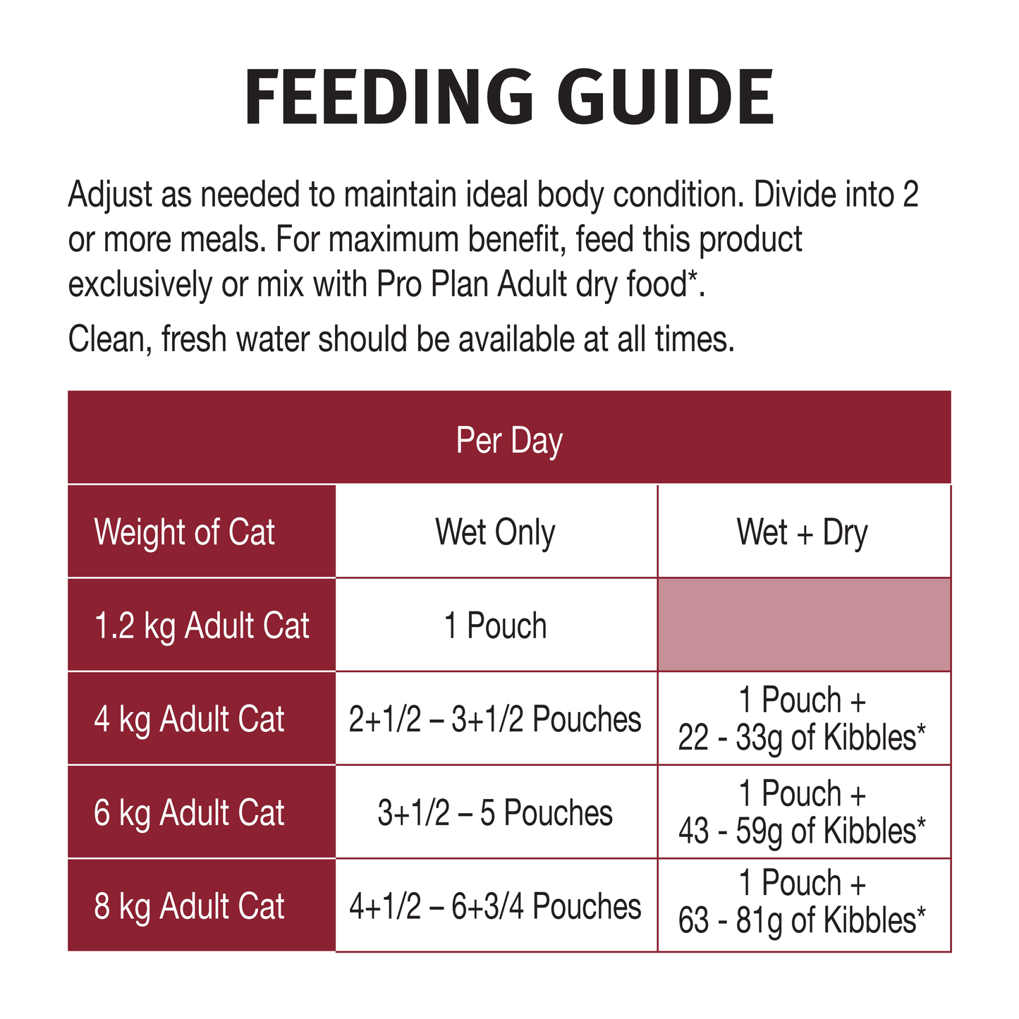 Pro Plan Chicken in Gravy Wet Cat Food