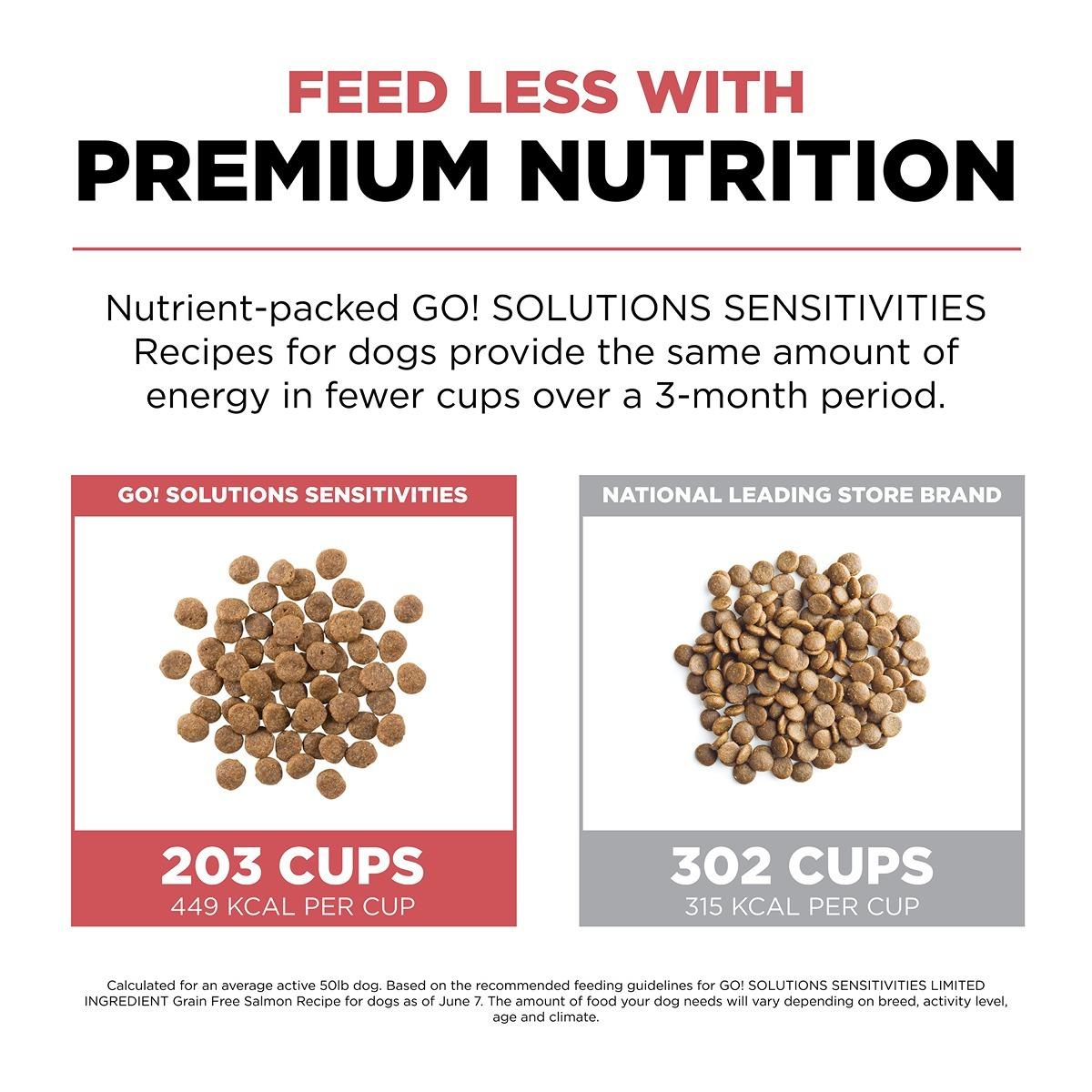 Go! Solutions SENSITIVITIES Diet Grain Free Salmon Dry Dog Food