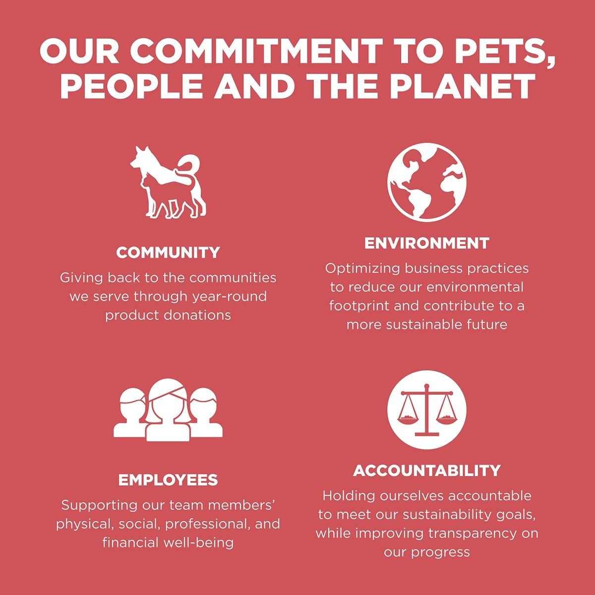 Go! Solutions SENSITIVITIES Diet Grain Free Salmon Dry Dog Food
