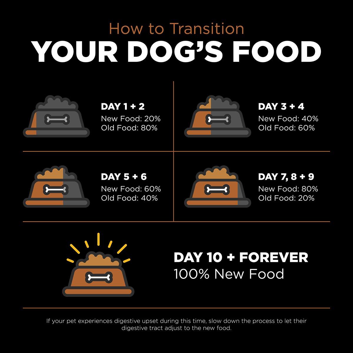 Go! Solutions SENSITIVITIES Diet Grain Free Venison Dry Dog Food