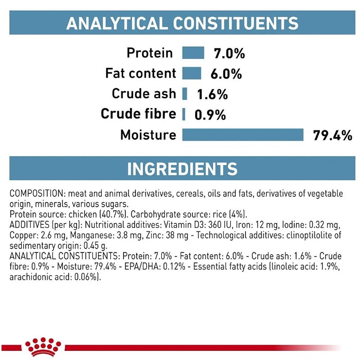 Royal Canine Feline Sensitivity Control Wet Cat Food