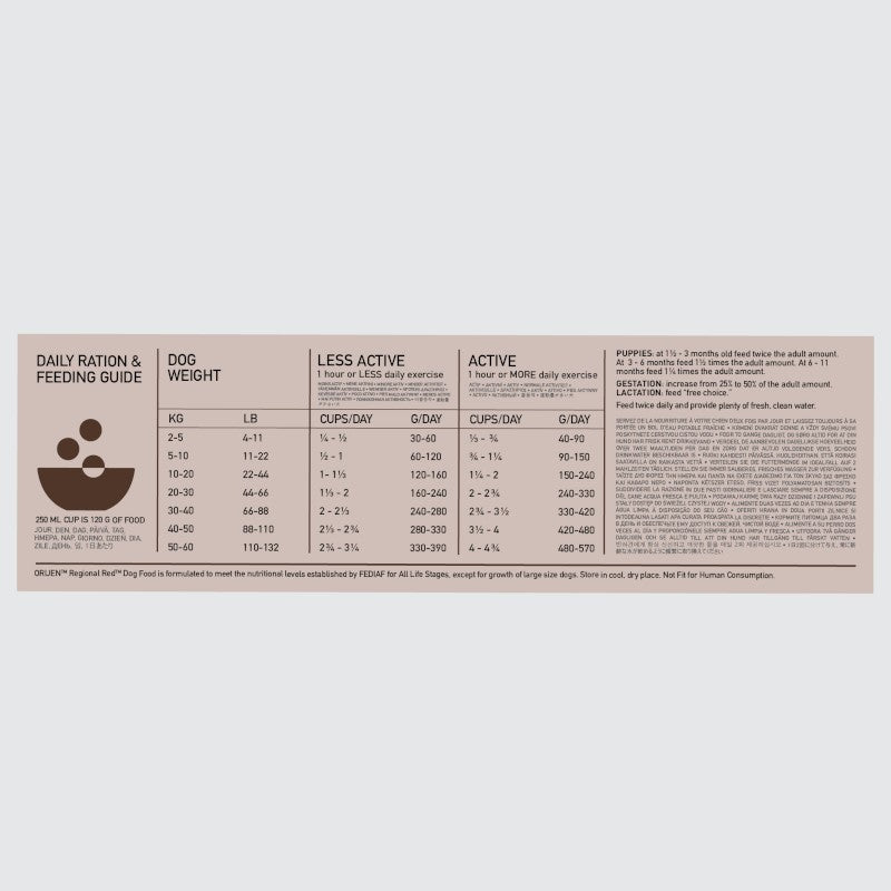 ORIJEN Regional Red Dry Dog Food