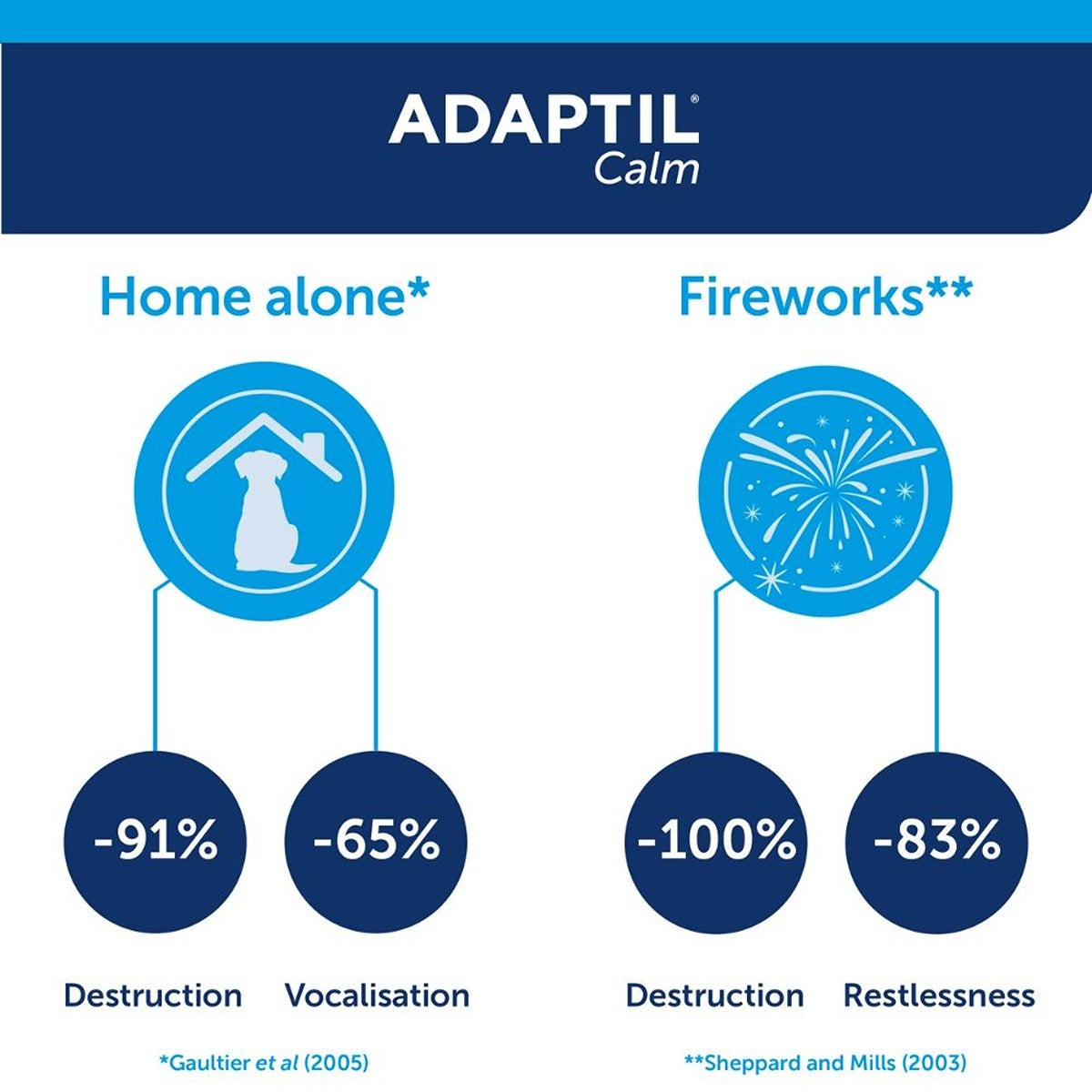 Adaptil Calm Home Diffuser