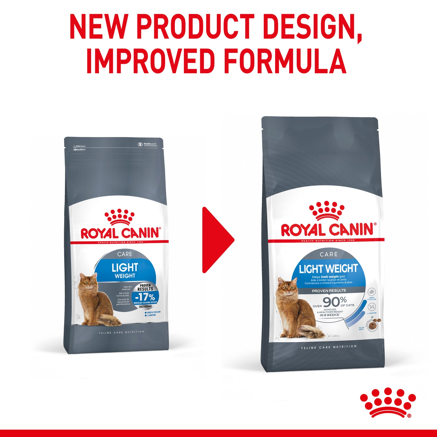 Royal Canin Light Weight Care Dry Cat Food