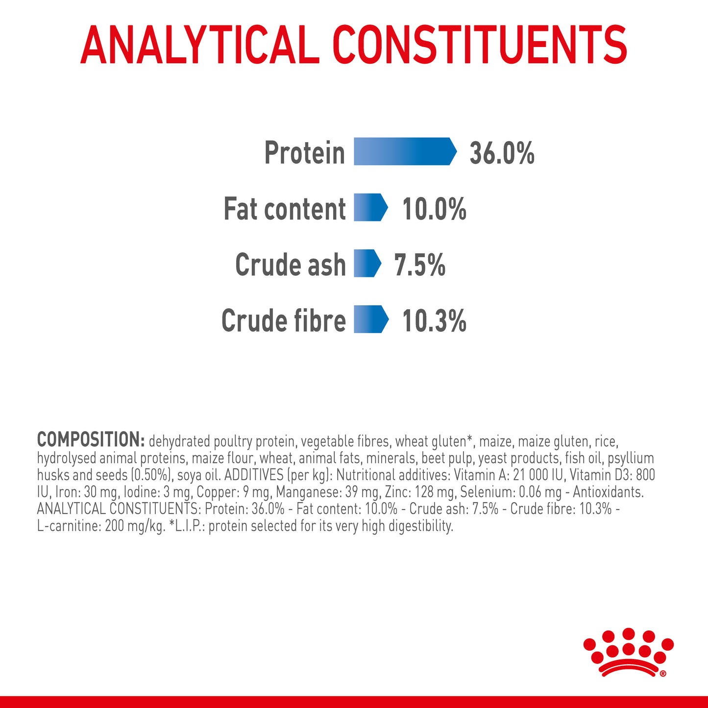 Royal Canin Light Weight Care Dry Cat Food