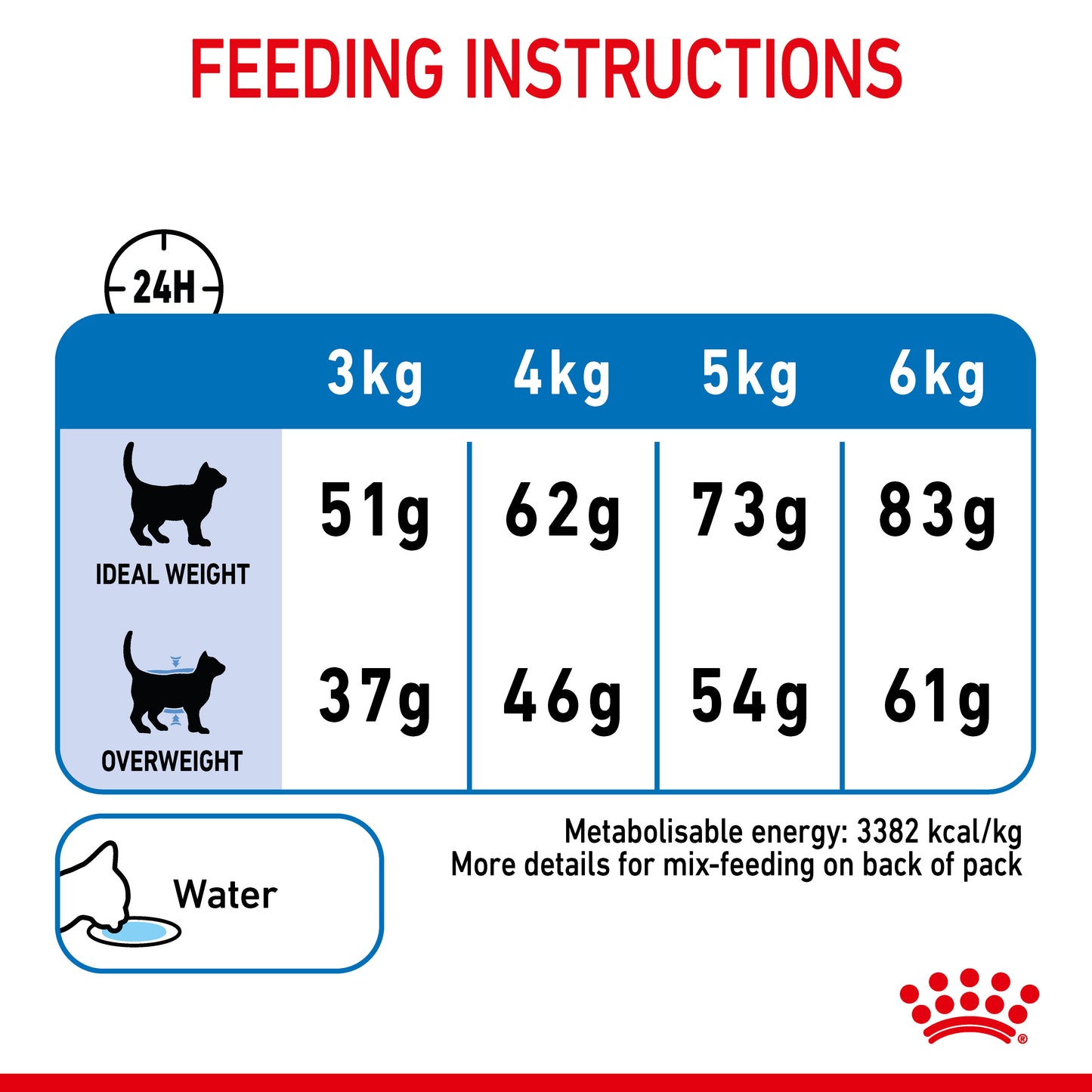 Royal Canin Light Weight Care Dry Cat Food