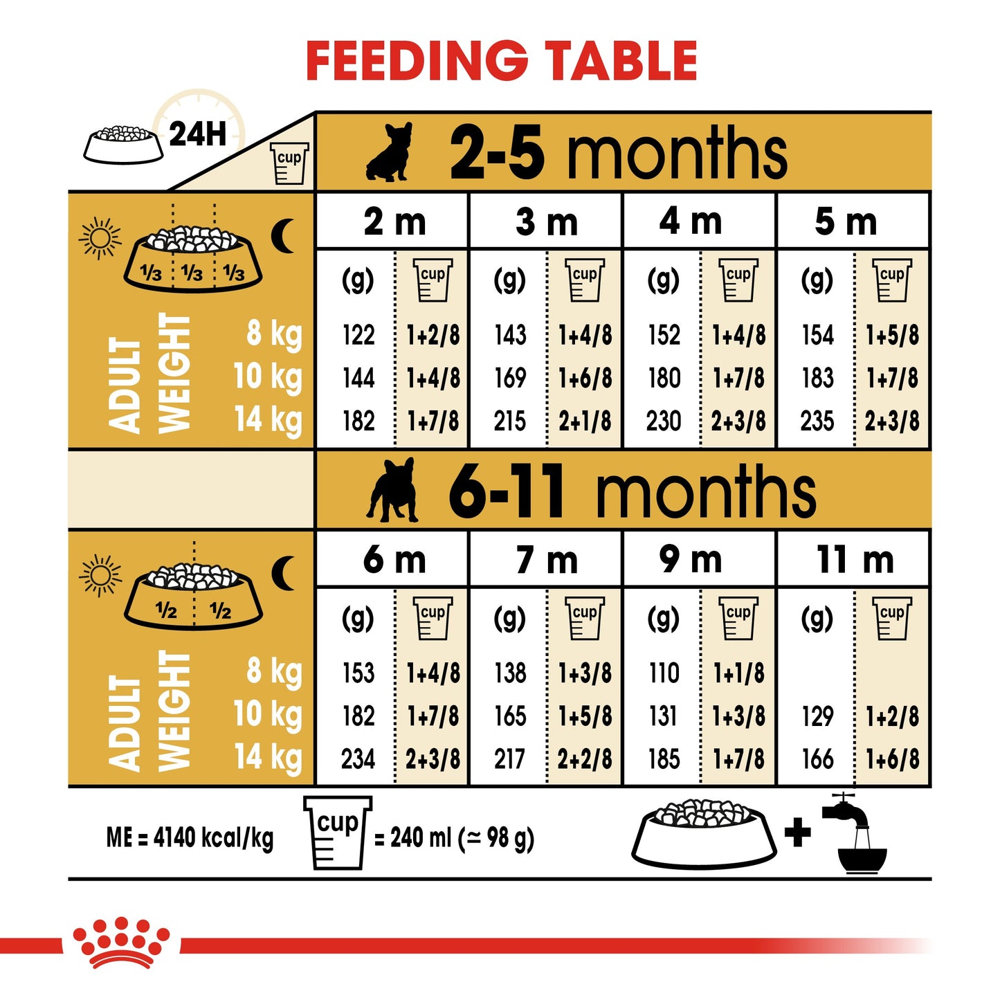 Royal Canin French Bulldog Dry Puppy Food
