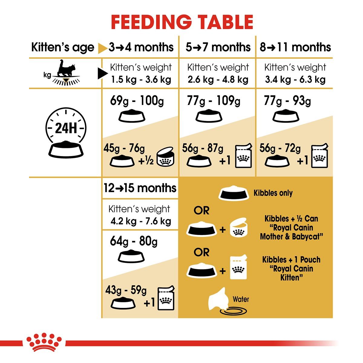 Royal Canin Maine Coon Dry Kitten Food