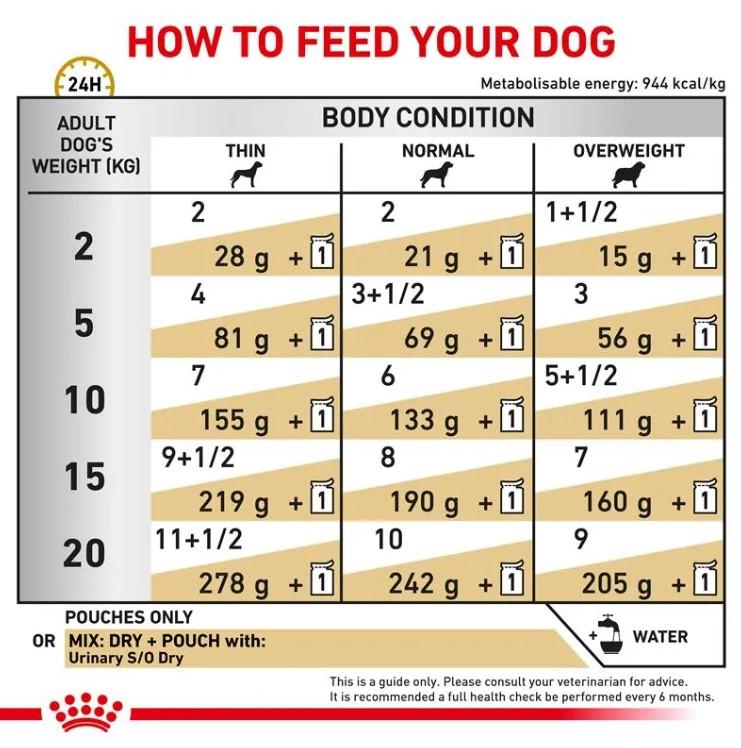 Royal Canin Vet Canine Urinary S/O Wet Dog Food