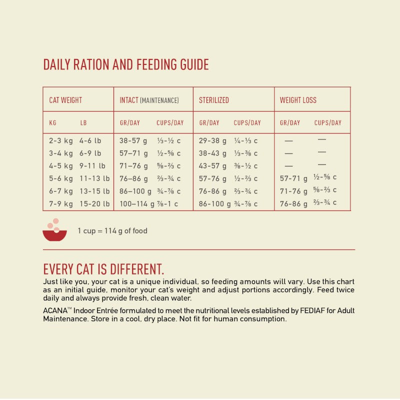 ACANA Indoor Entree Dry Cat Food