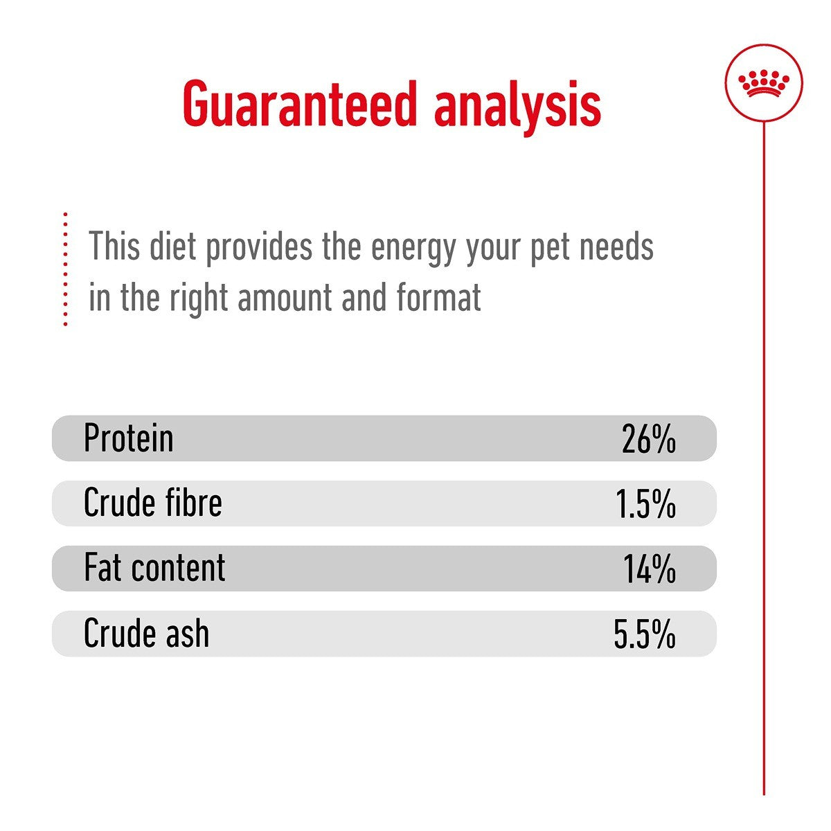 Royal Canin Mini Ageing 12+ Dry Dog Food