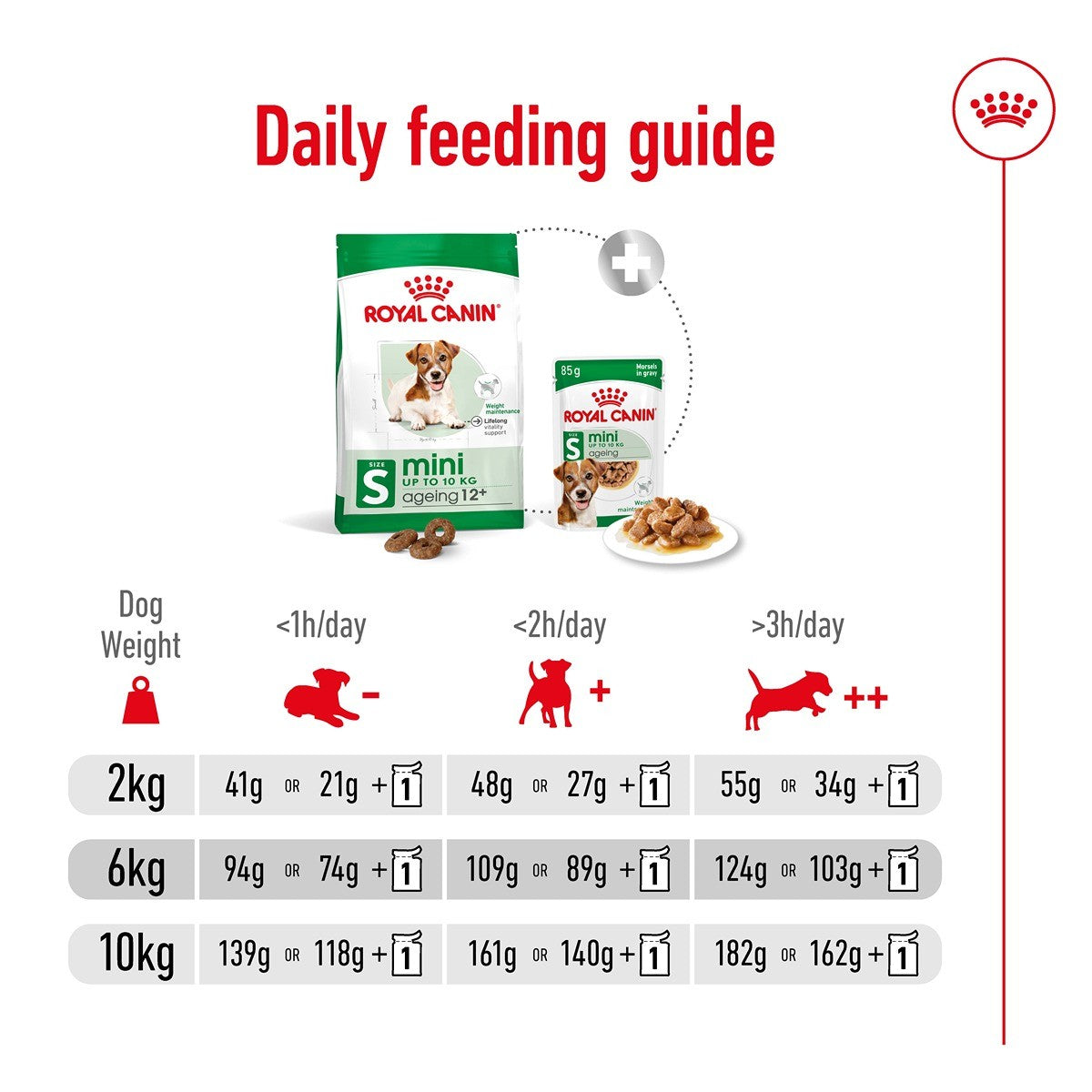 Royal Canin Mini Ageing 12+ Dry Dog Food