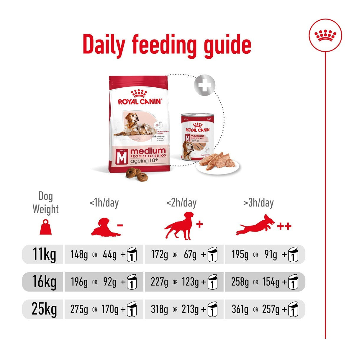 Royal Canin Medium Ageing 10+ Dry Dog Food