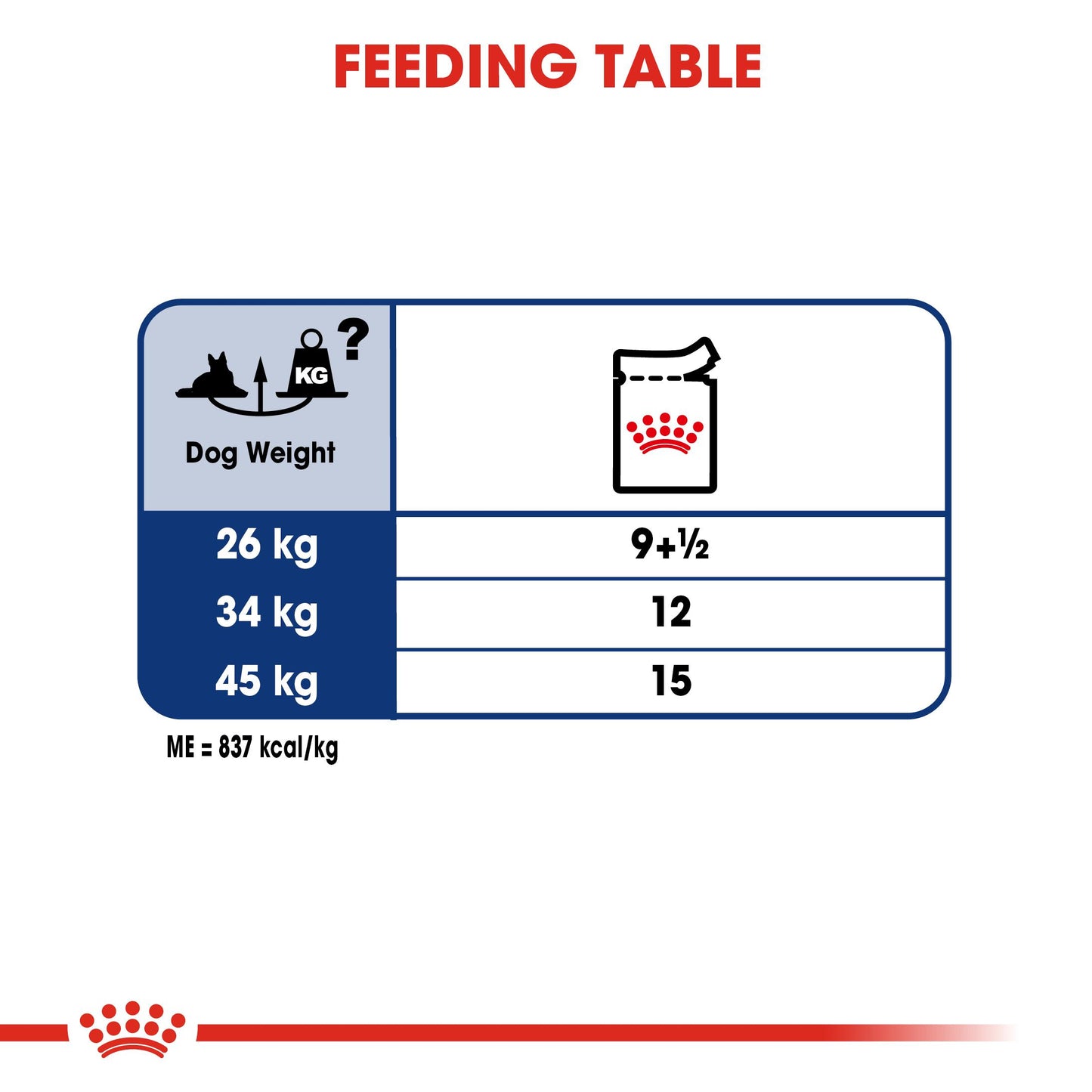 Royal Canin Maxi Ageing 8+ Gravy Wet Dog Food
