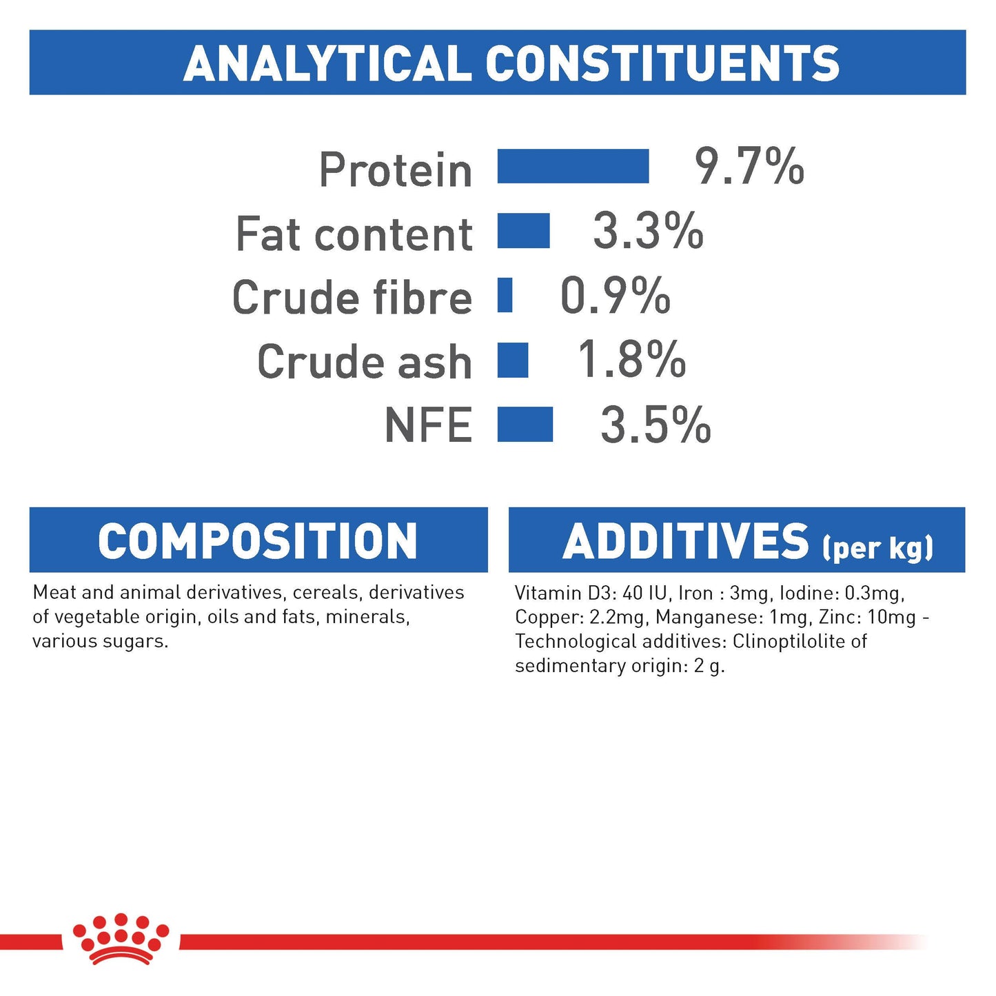 Royal Canin Indoor Gravy Wet Cat Food
