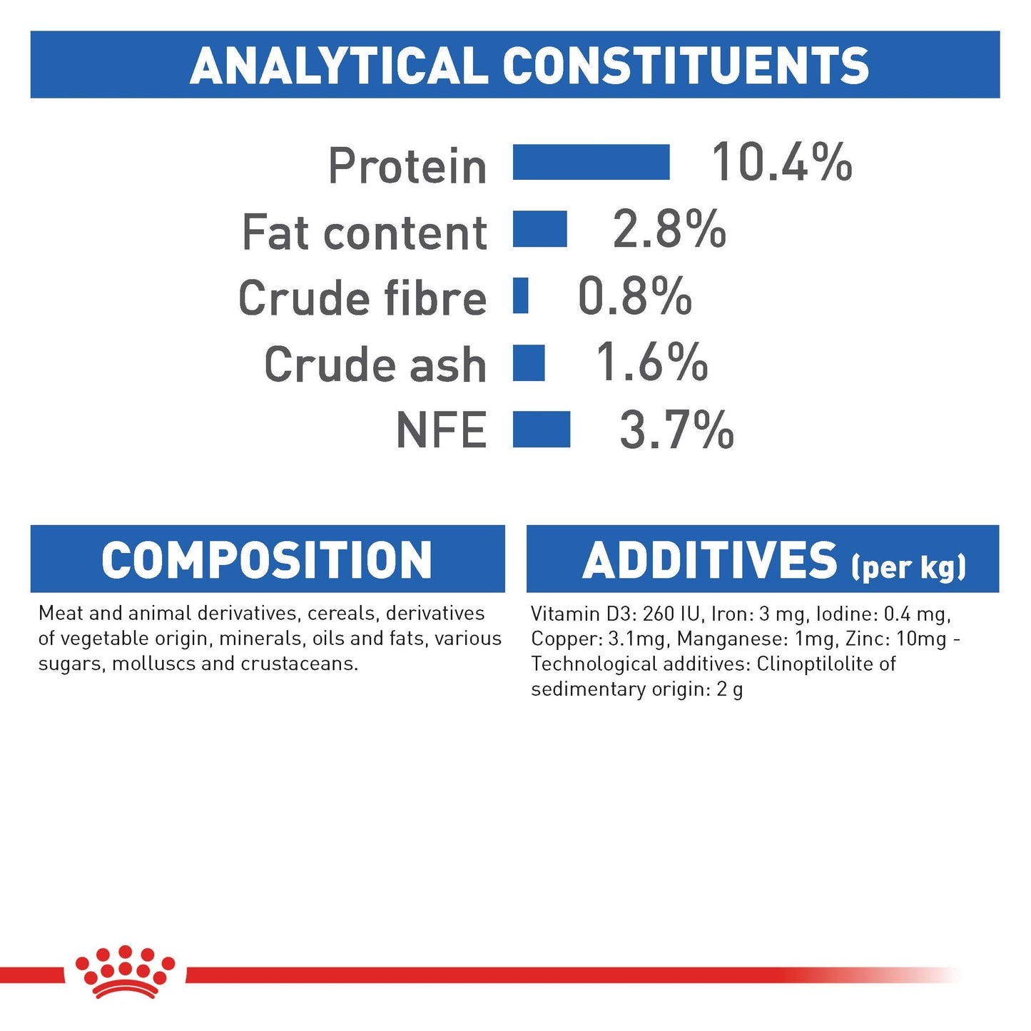 Royal Canin Indoor 7+ Gravy Cat Food