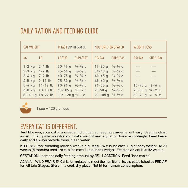 ACANA Wild Prairie Dry Cat Food