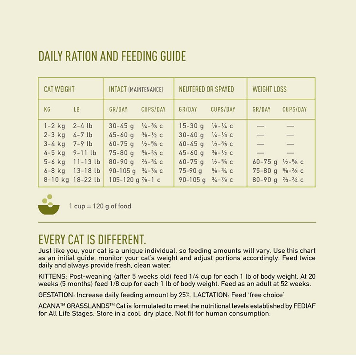 ACANA Grasslands Recipe Dry Cat Food