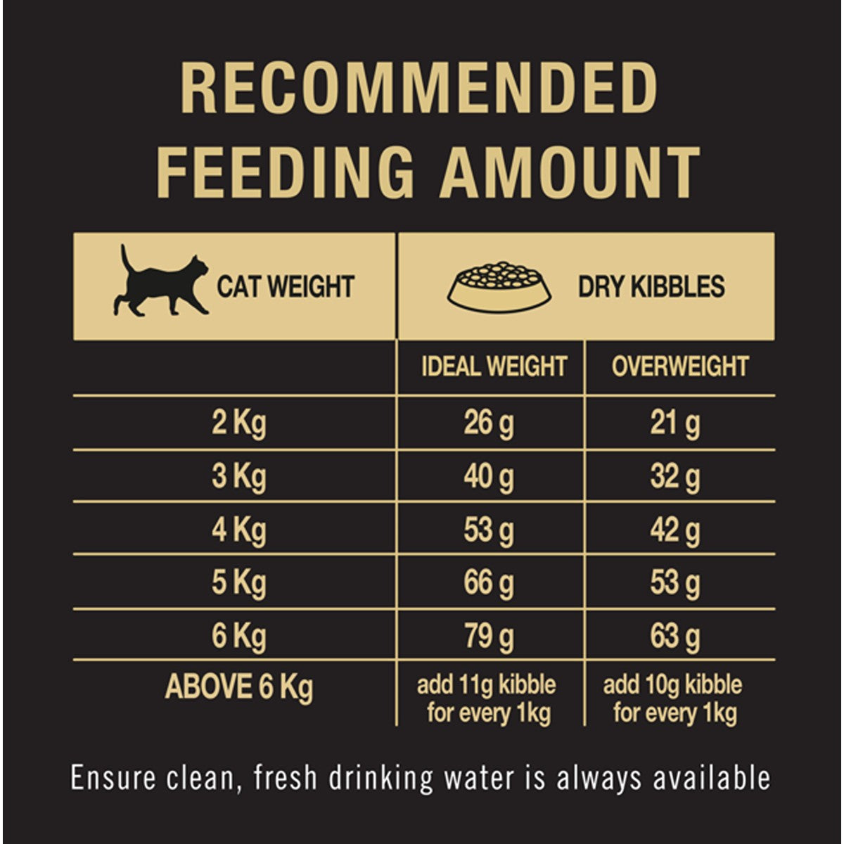 PRO PLAN LIVECLEAR Adult Chicken Dry Cat Food