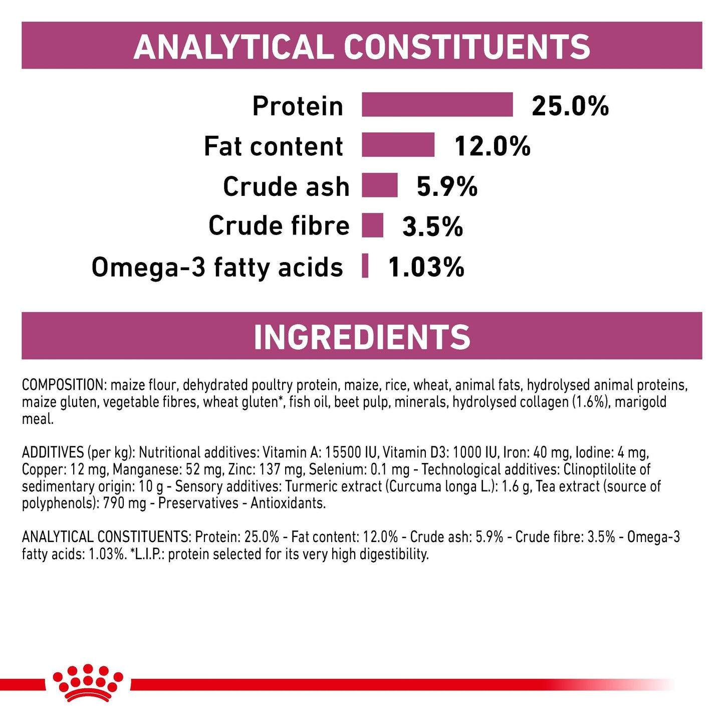 Royal Canin Vet Mobility C2P+ Dry Dog Food