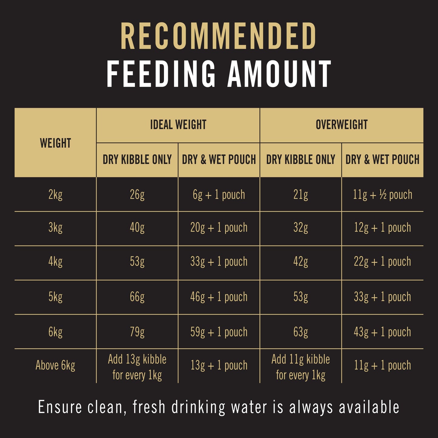 PRO PLAN Adult Salmon Formula Dry Cat Food