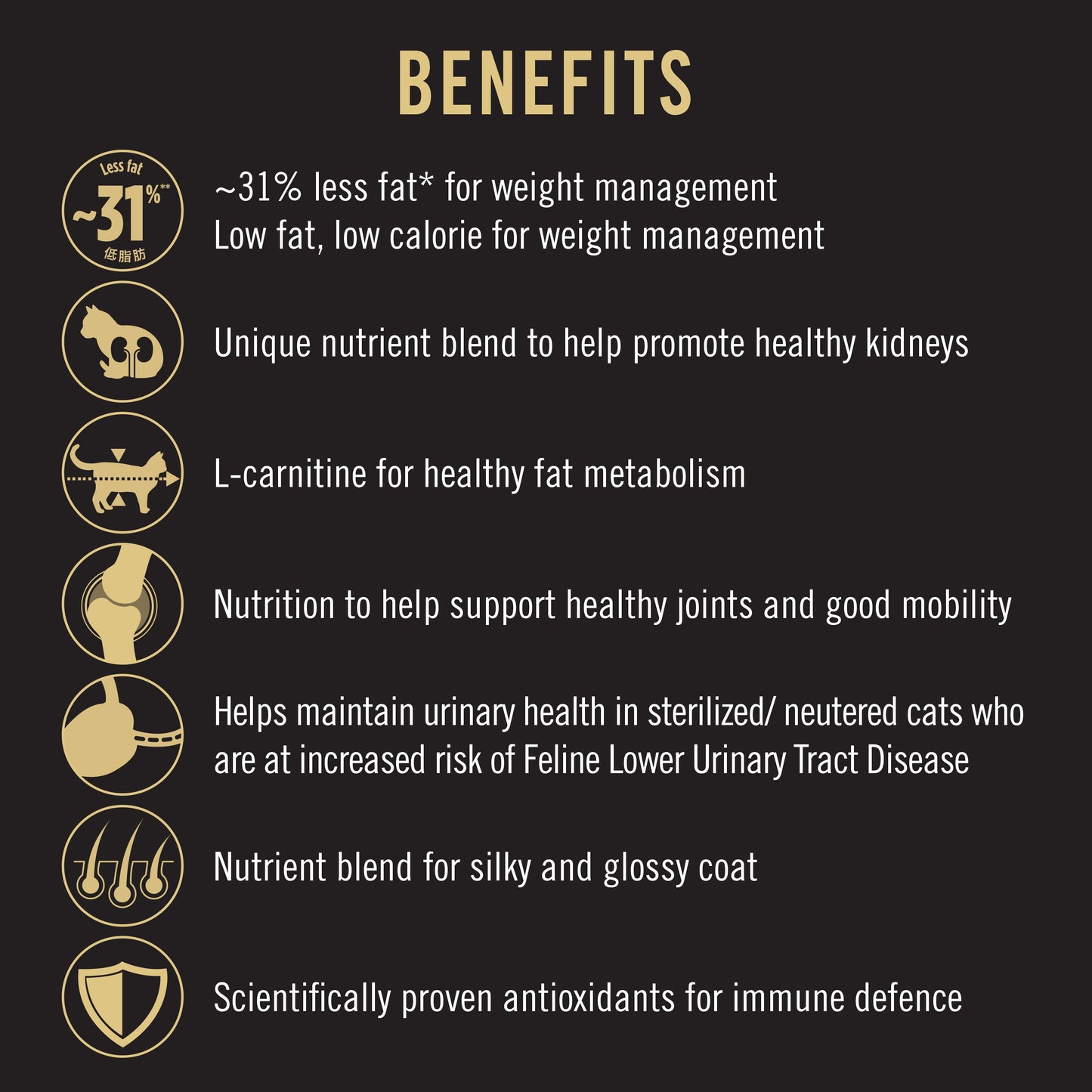 Pro Plan Weight Loss Sterilised Dry Cat Food