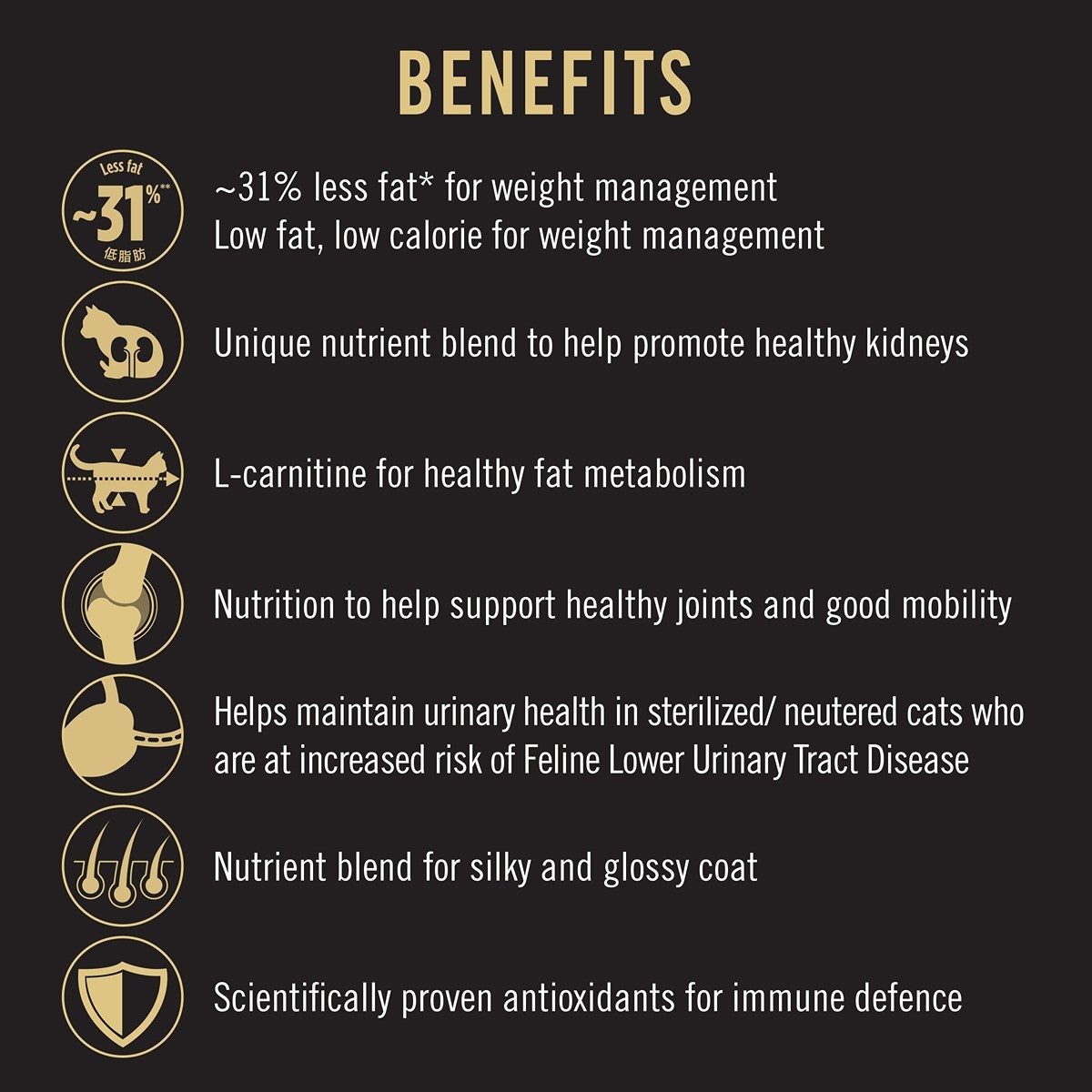 Pro Plan Weight Loss Sterilised Dry Cat Food