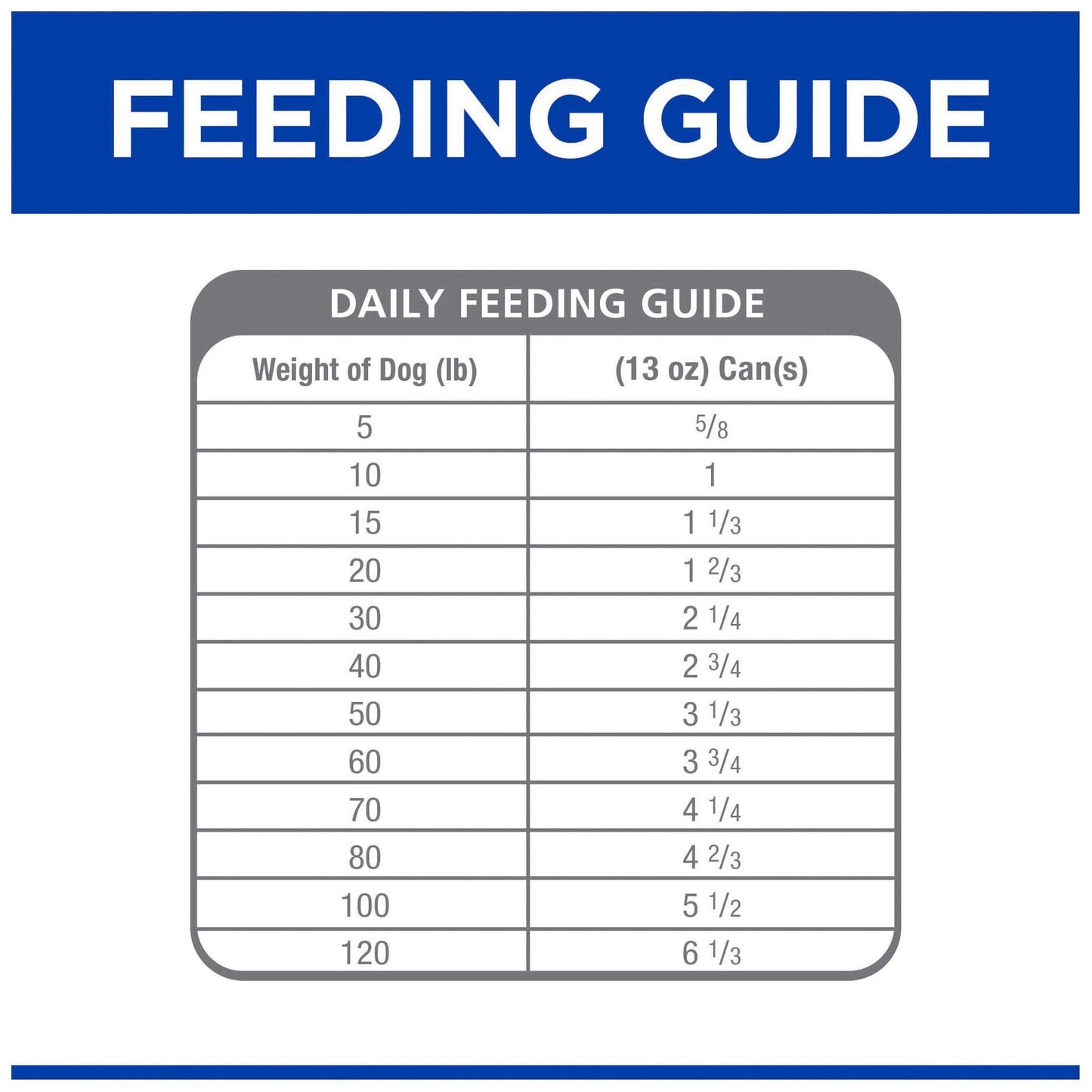 Hill's Prescription Diet z/d Skin & Food Sensitivities Wet Dog Food