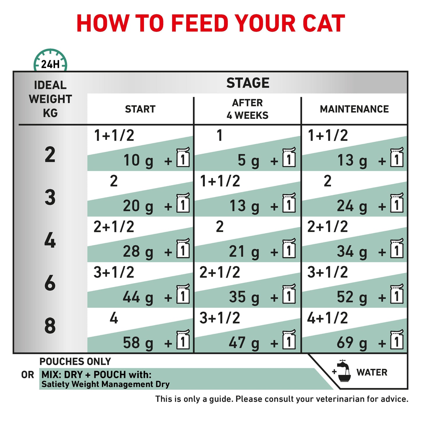 Royal Canin Vet Diet Satiety Weight Management Wet Cat Food
