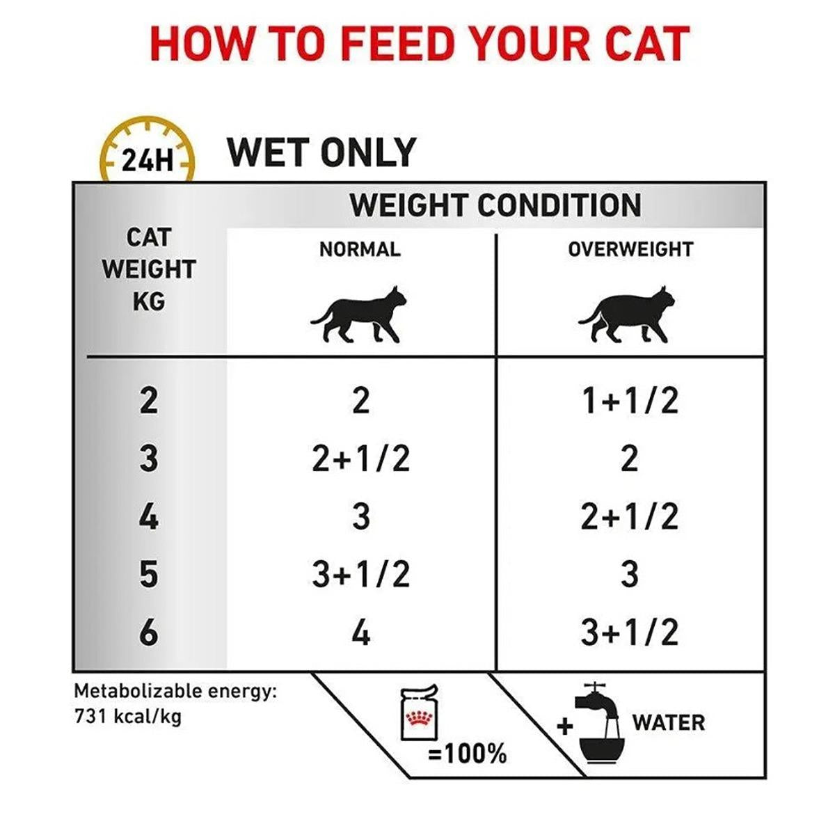 Royal Canin Vet Feline Urinary S/O Moderate Calorie Wet Cat Food